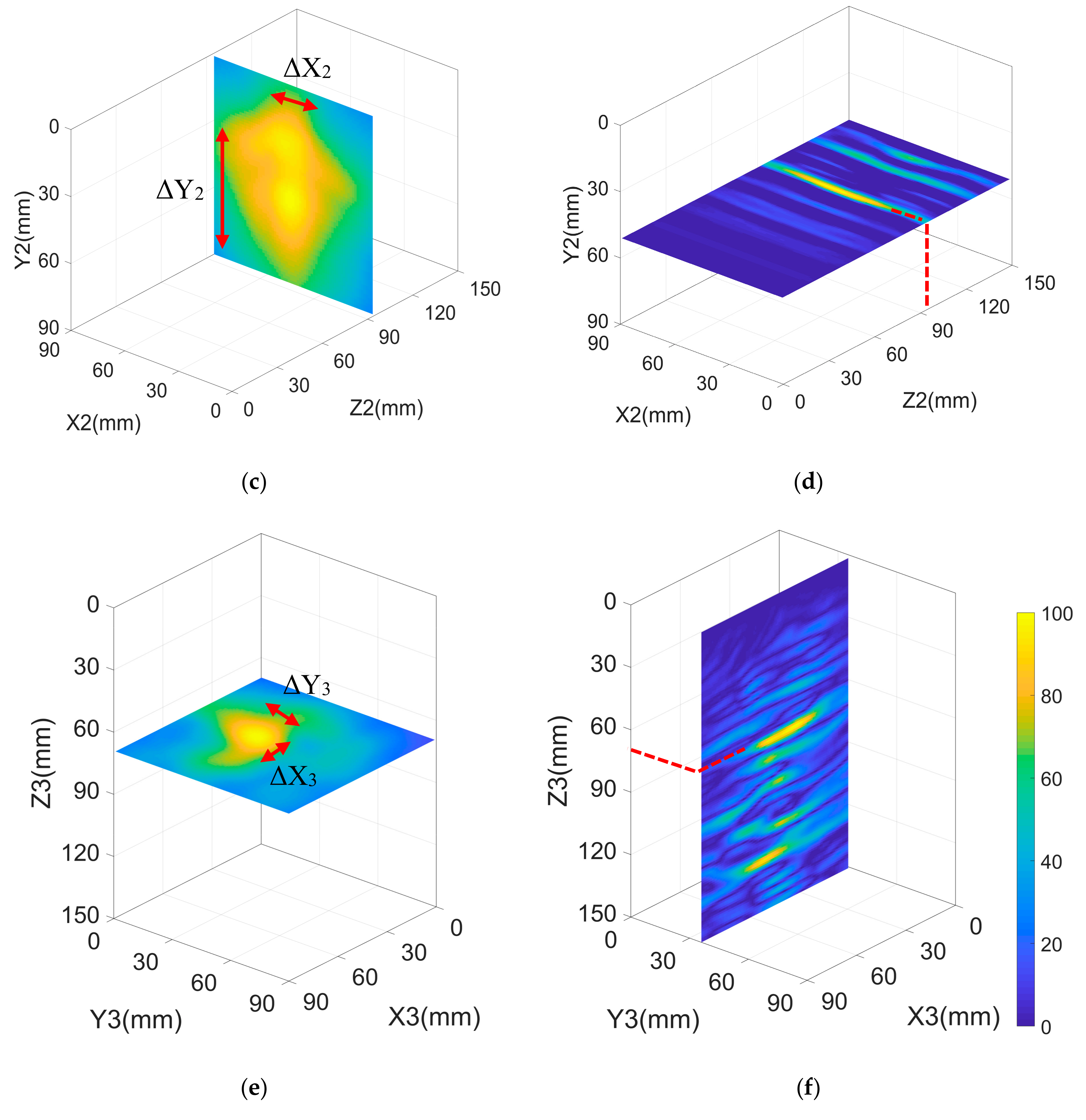 Sensors 19 02138 g003b