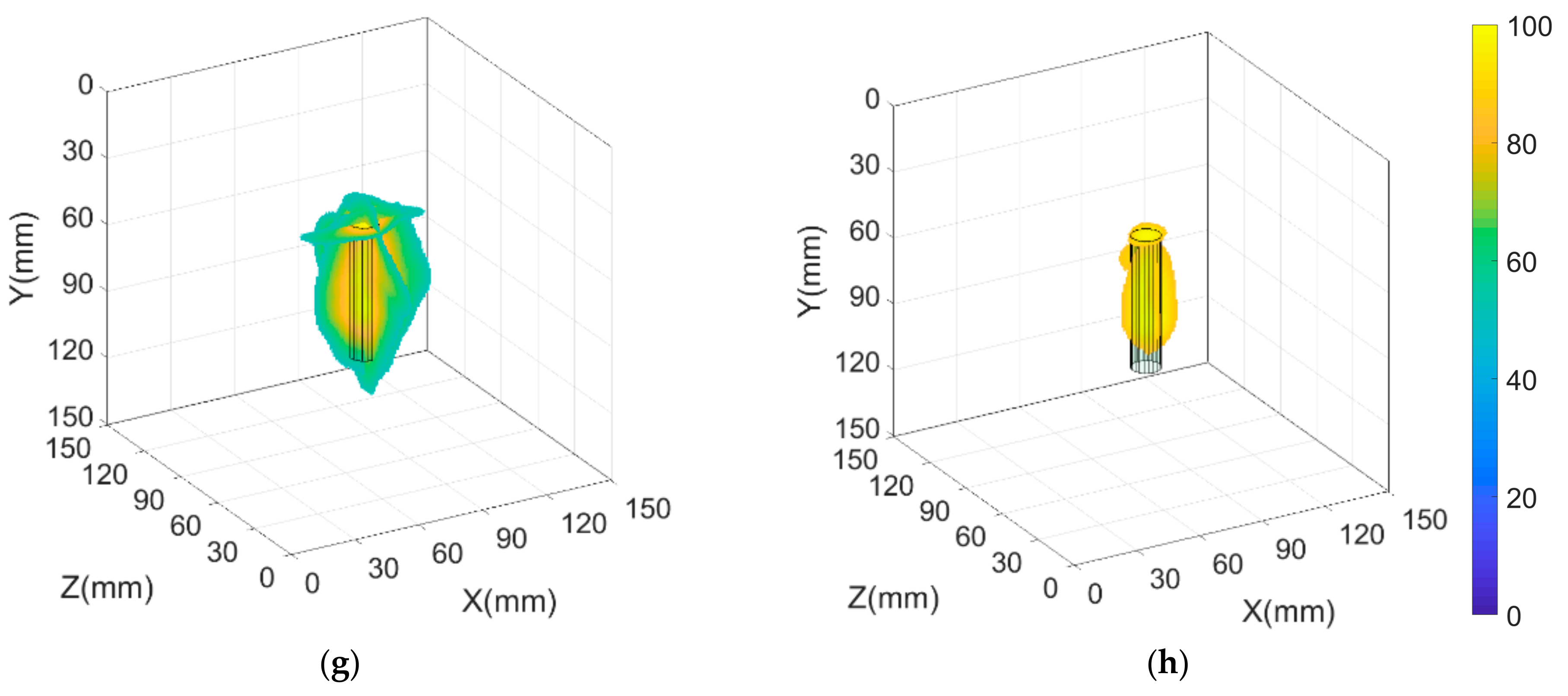 Sensors 19 02138 g004b
