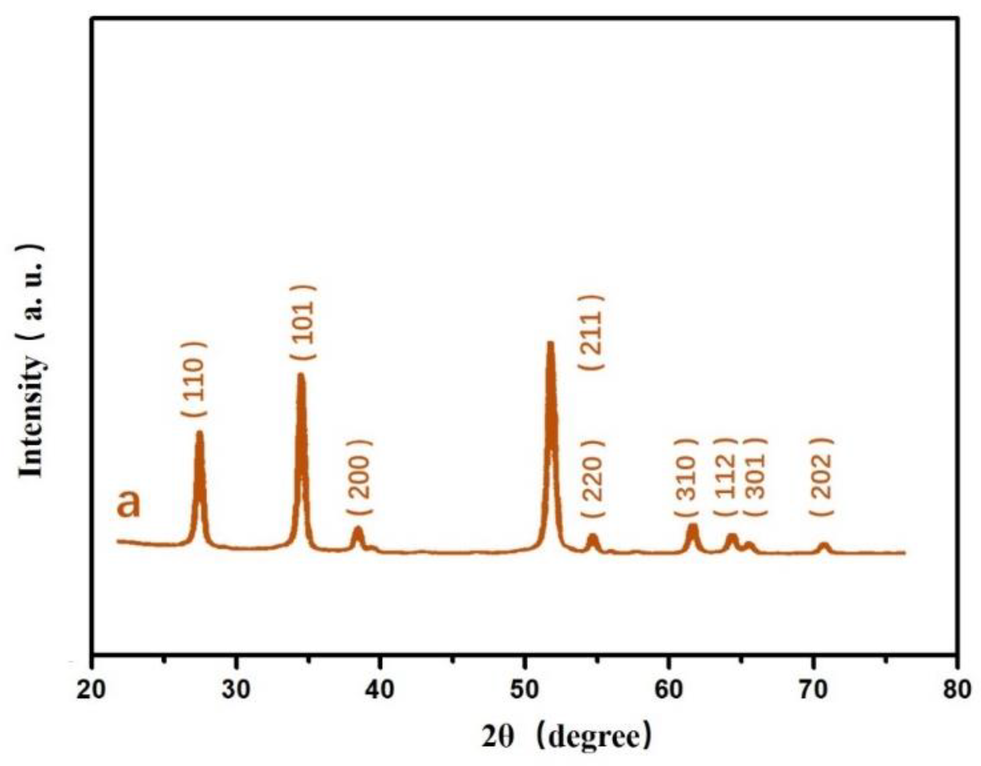 Sensors 19 02141 g002