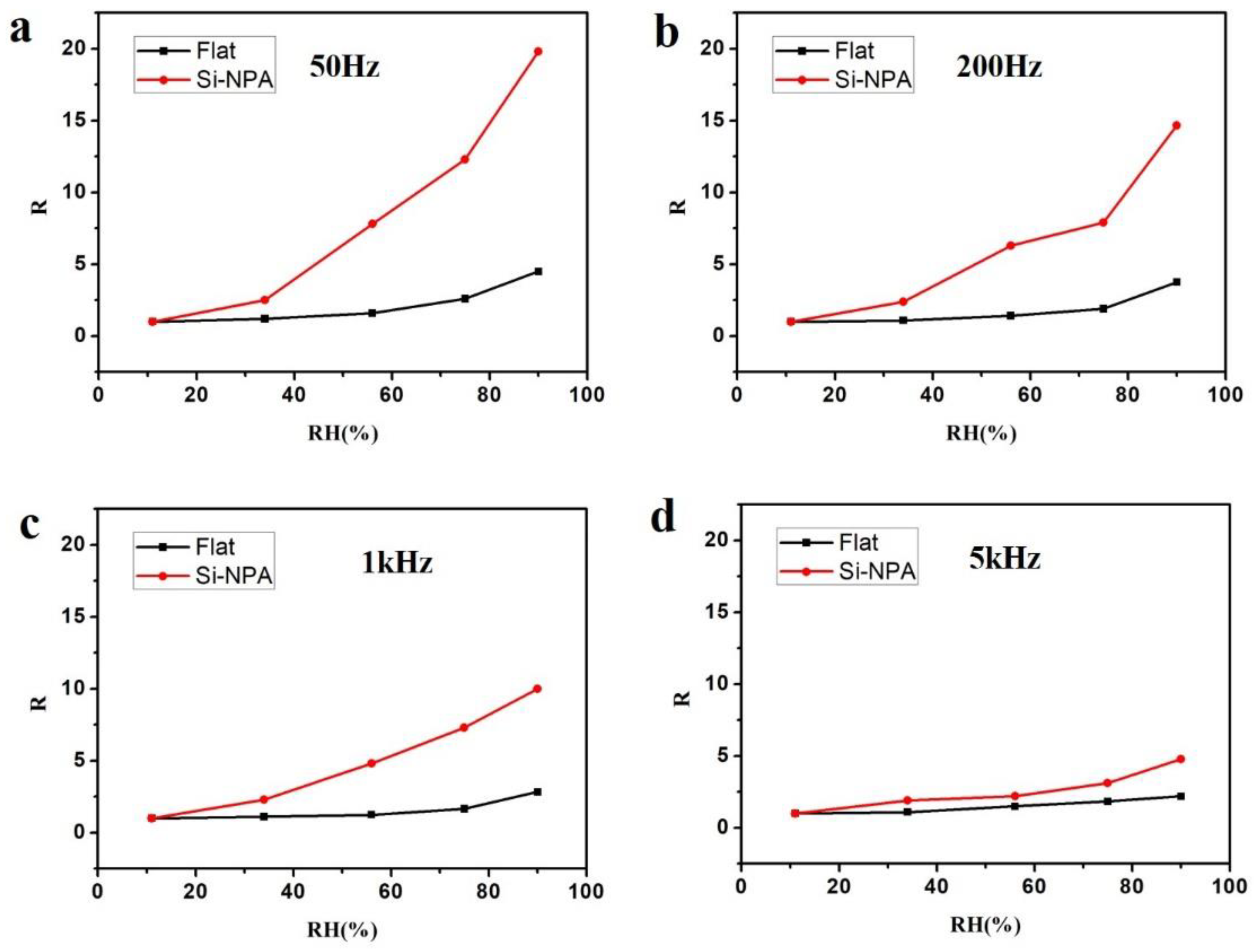 Sensors 19 02141 g003