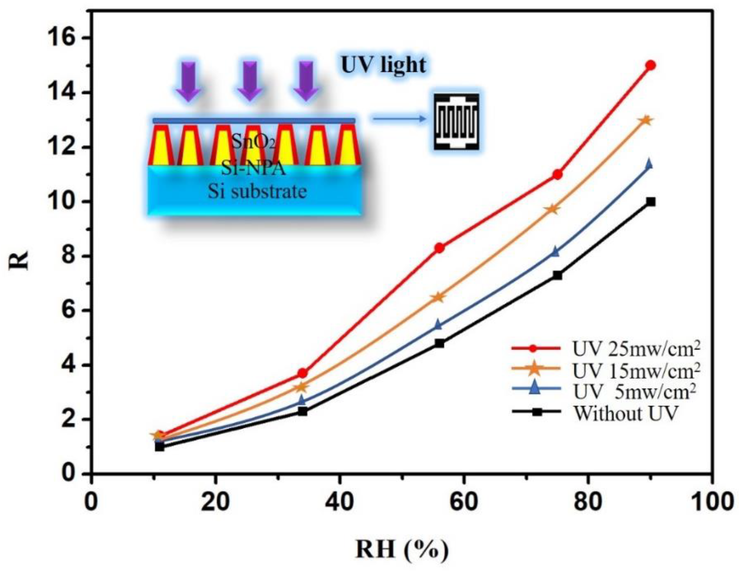 Sensors 19 02141 g004