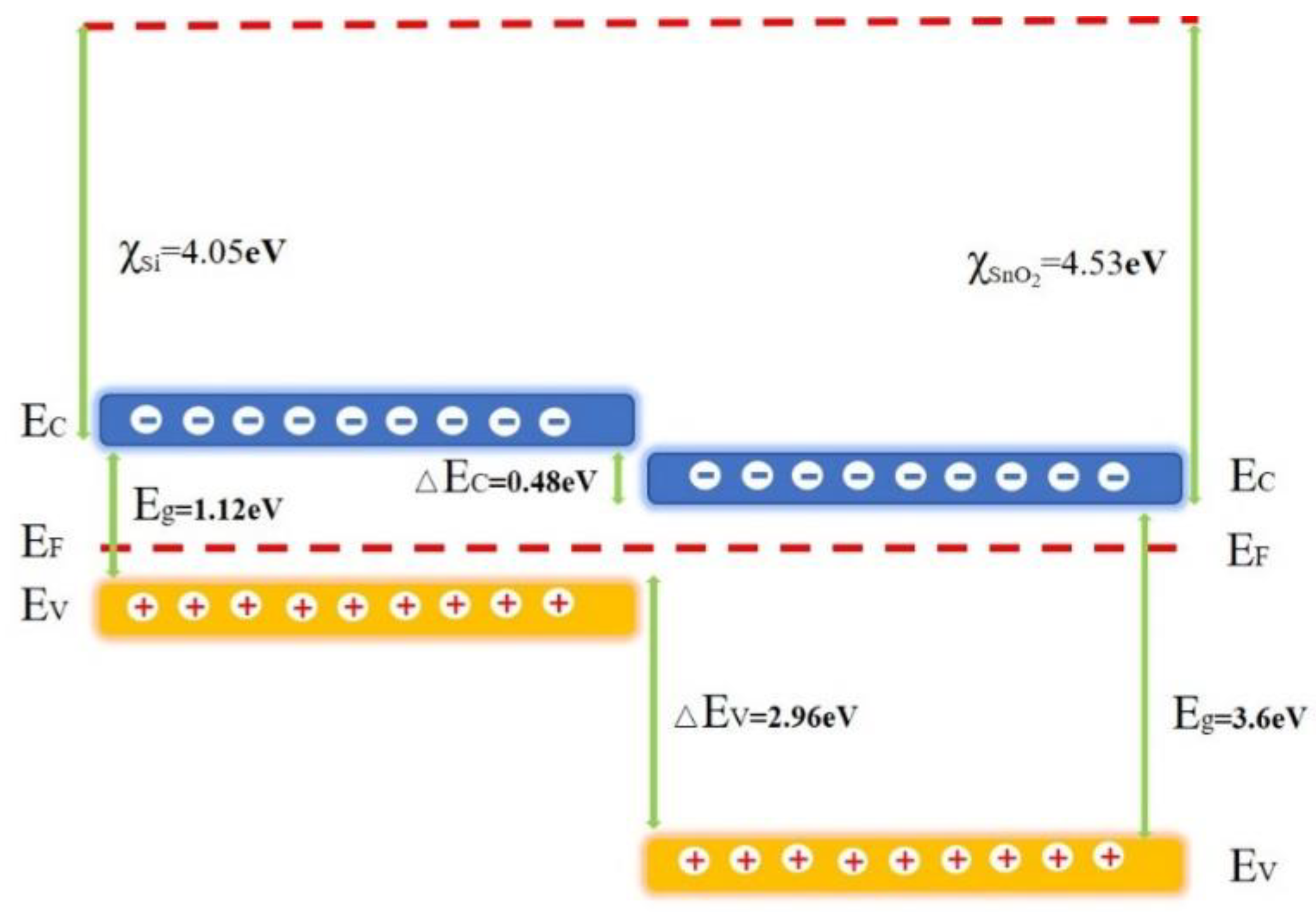Sensors 19 02141 g006