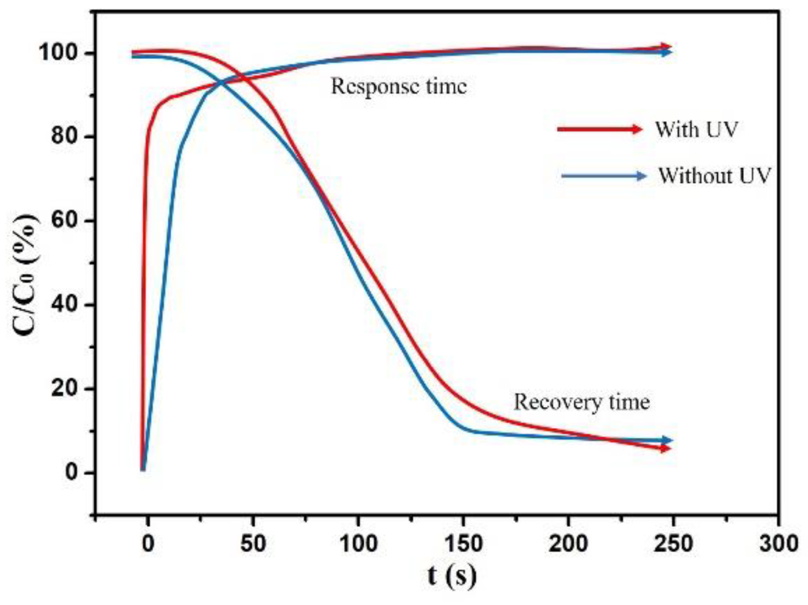 Sensors 19 02141 g007