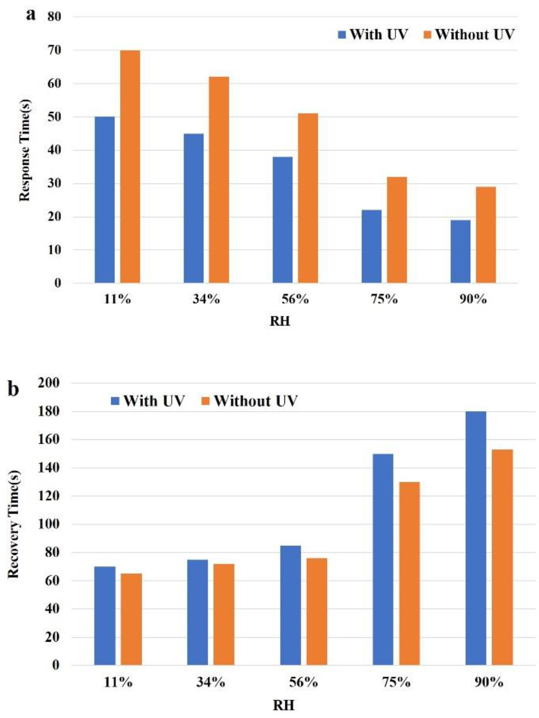 Sensors 19 02141 g008