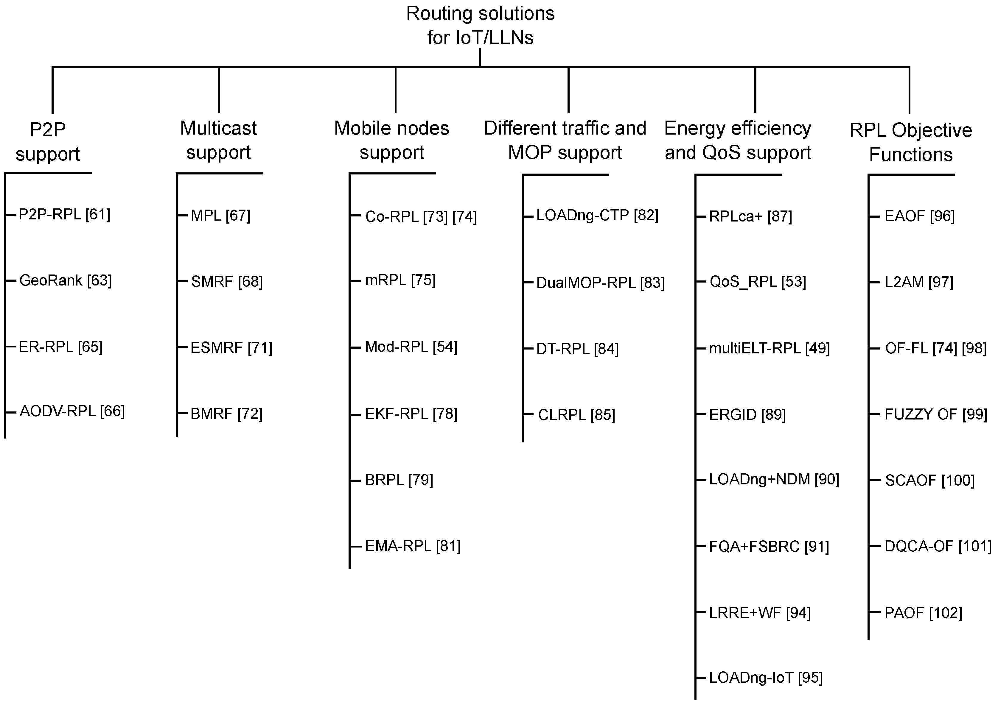 Sensors 19 02144 g004 Sensors 19 02144 g004