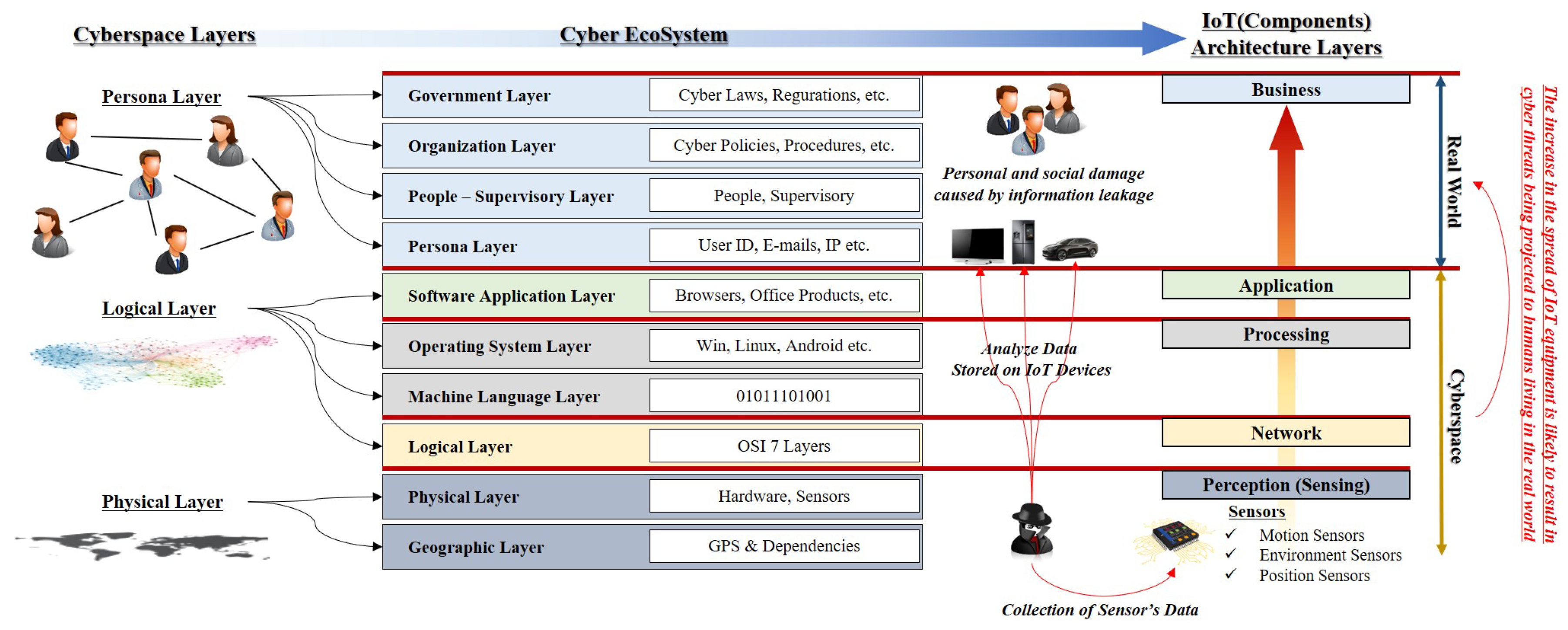 Sensors 19 02148 g001