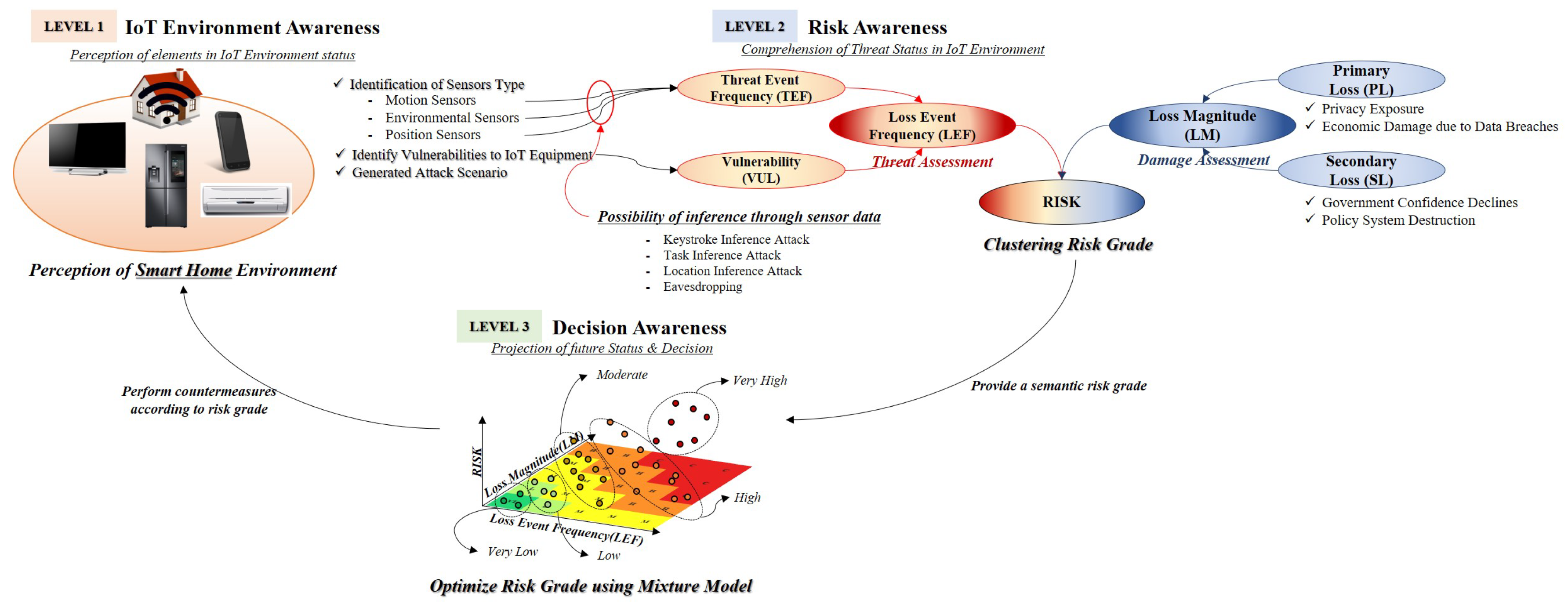 Sensors 19 02148 g004
