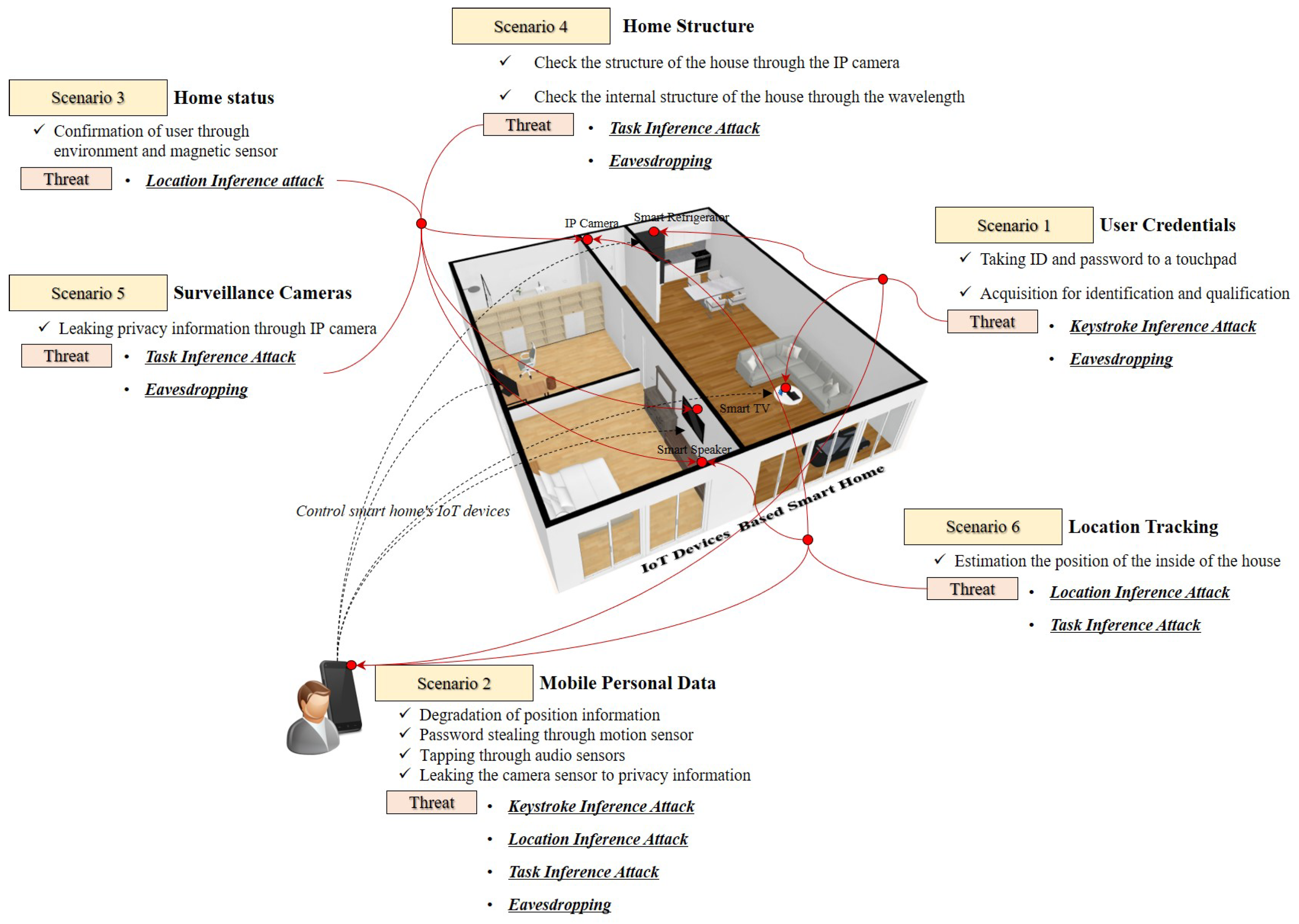 Sensors 19 02148 g005