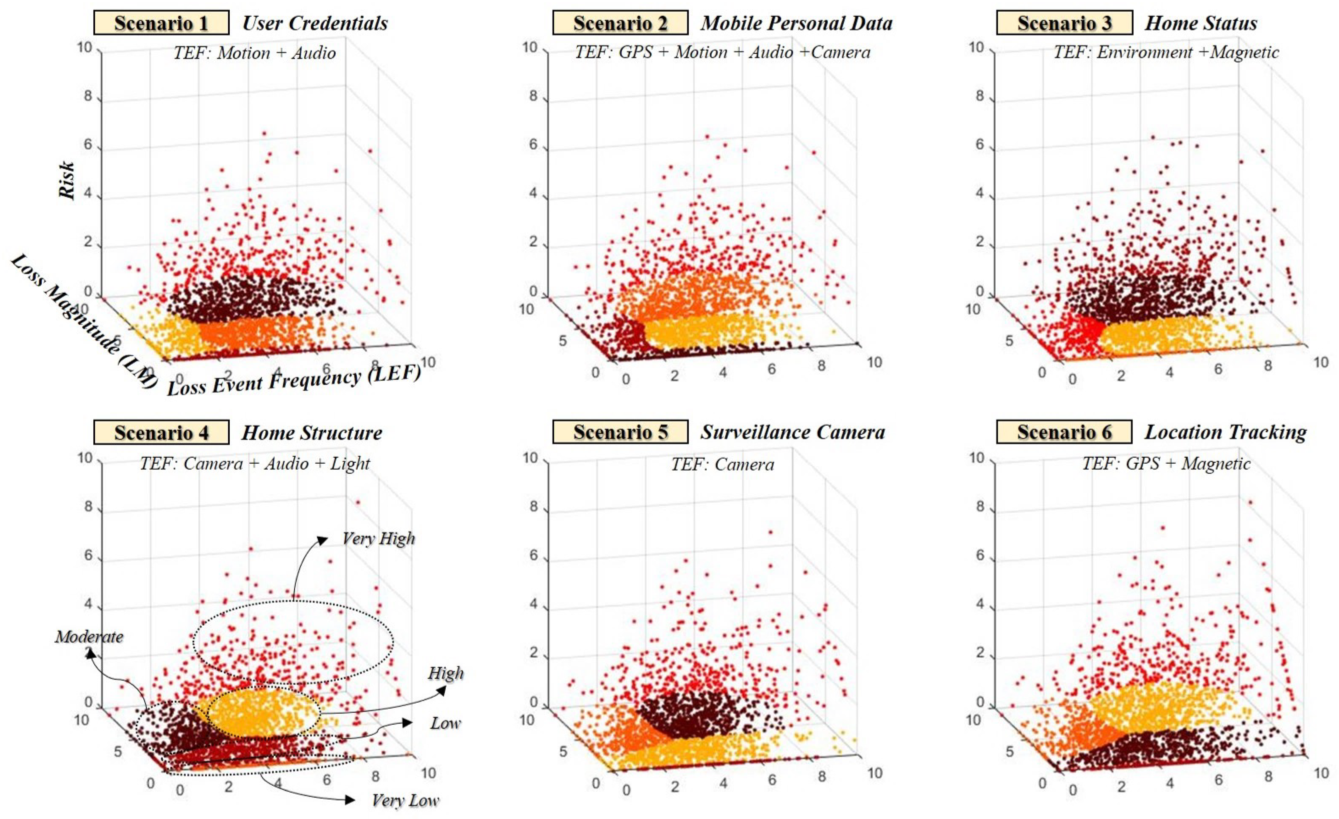 Sensors 19 02148 g008