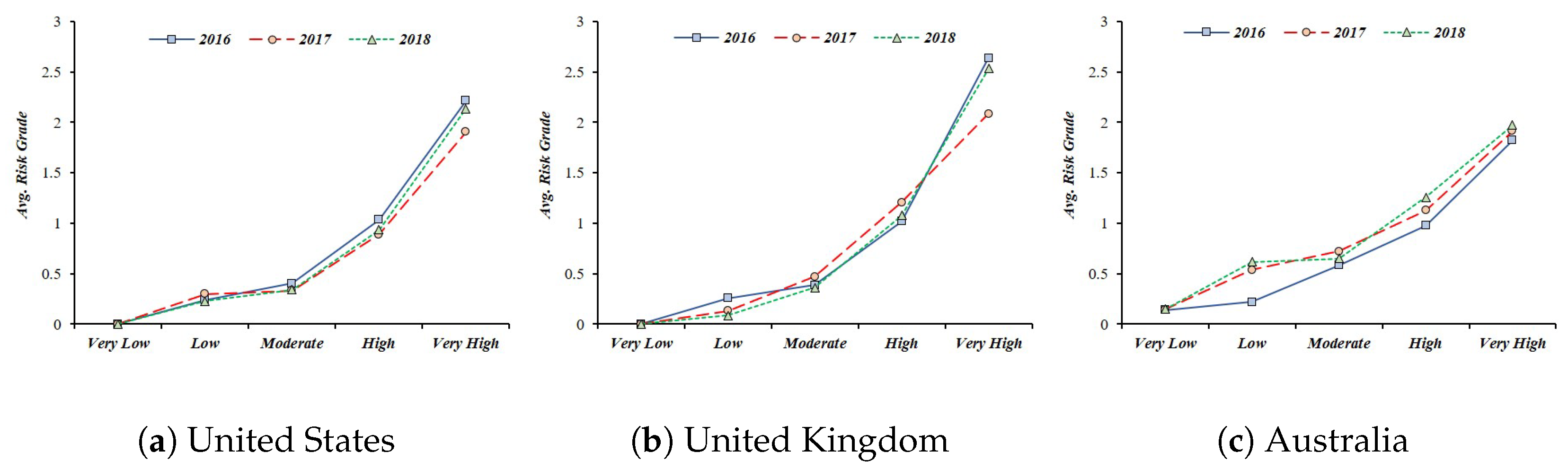 Sensors 19 02148 g009