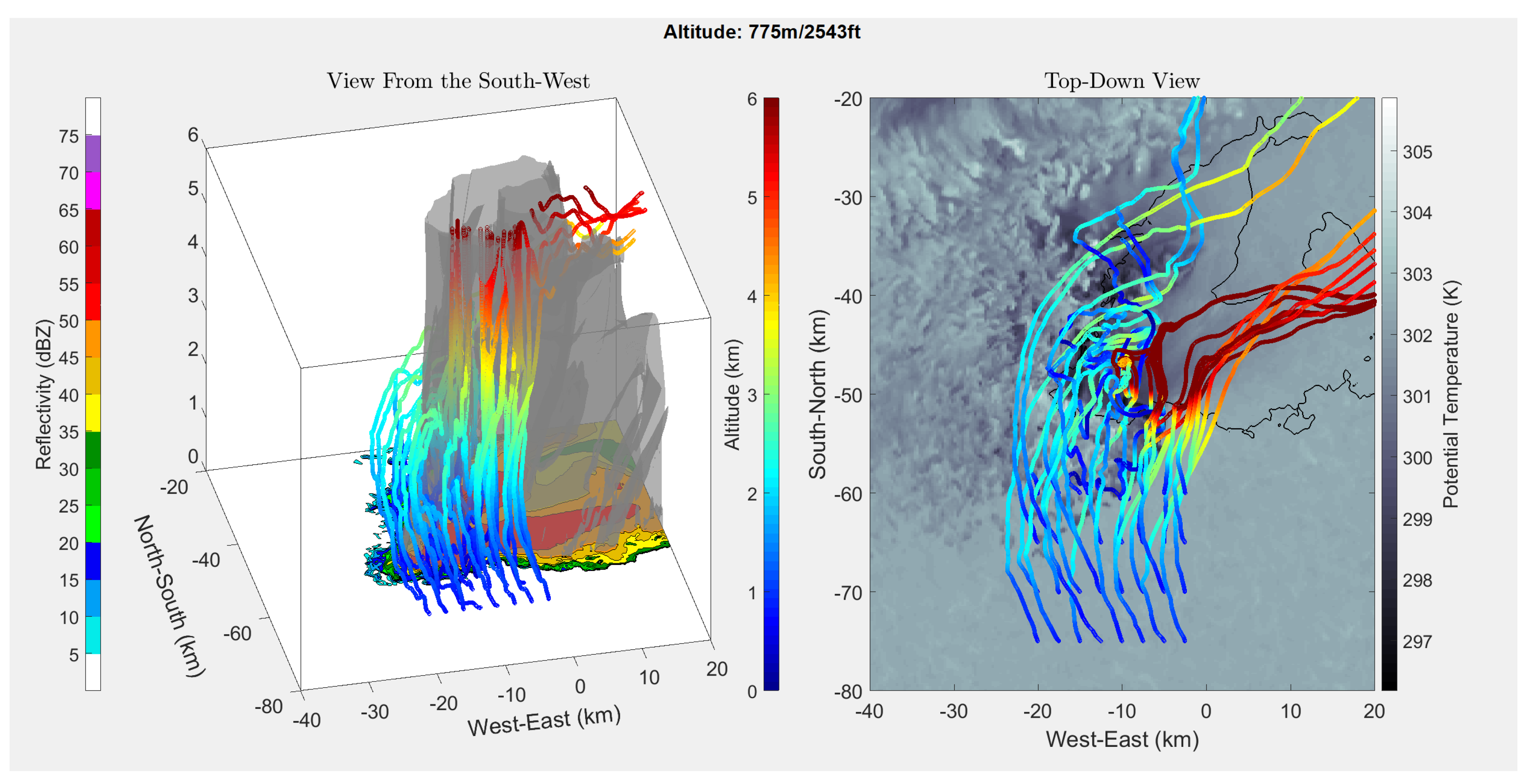 Sensors 19 02149 g007