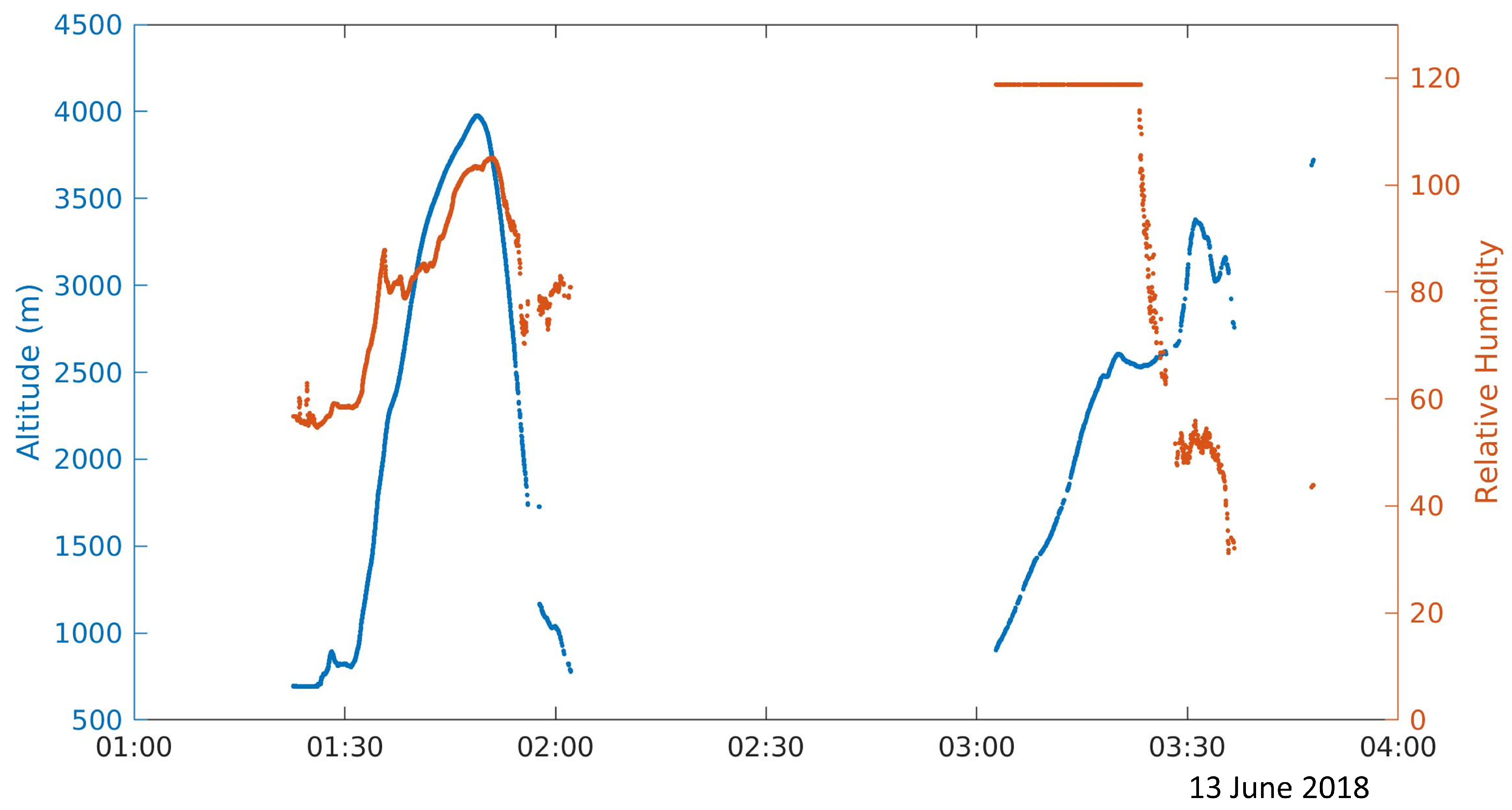 Sensors 19 02149 g009