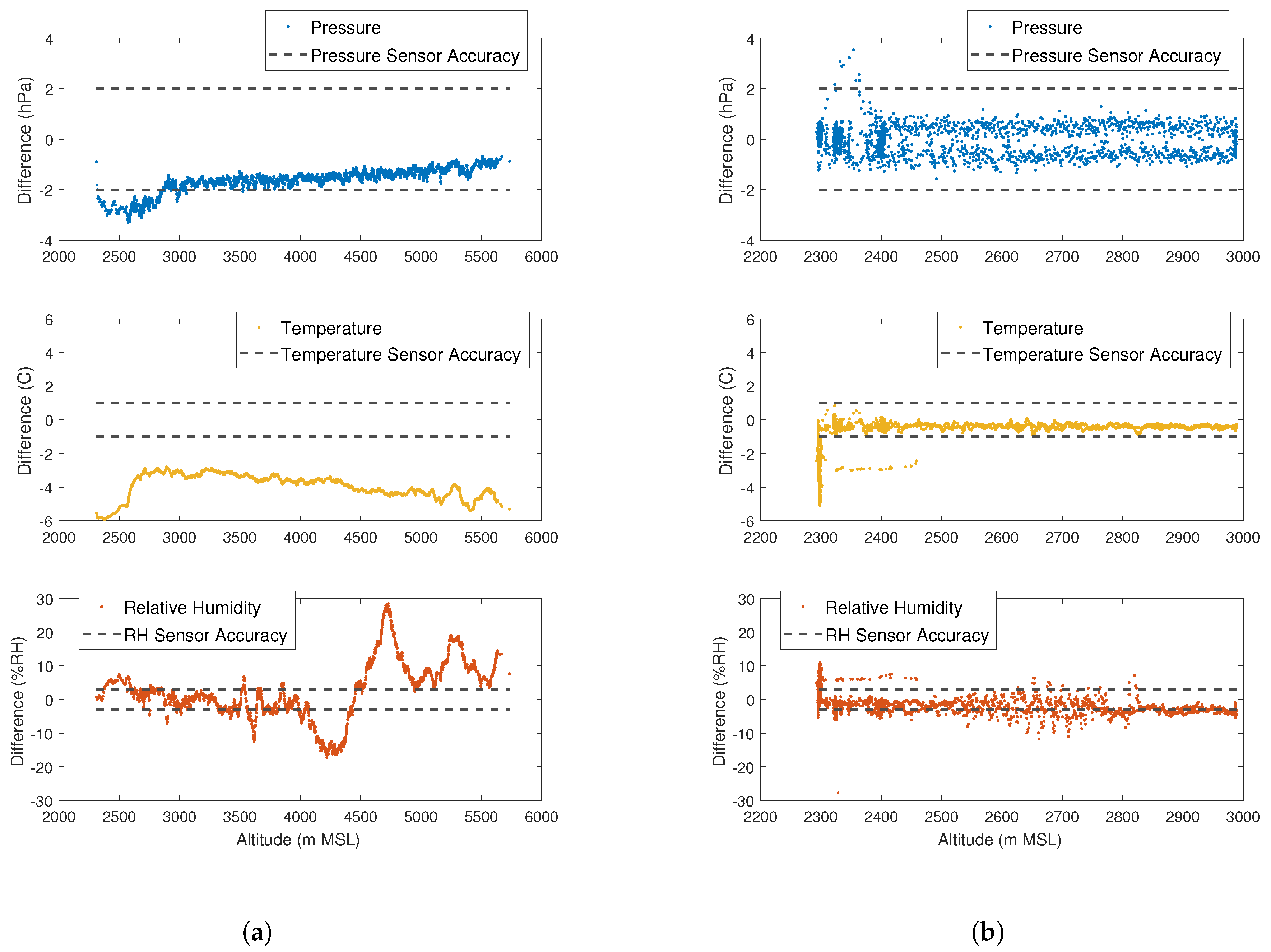 Sensors 19 02149 g011