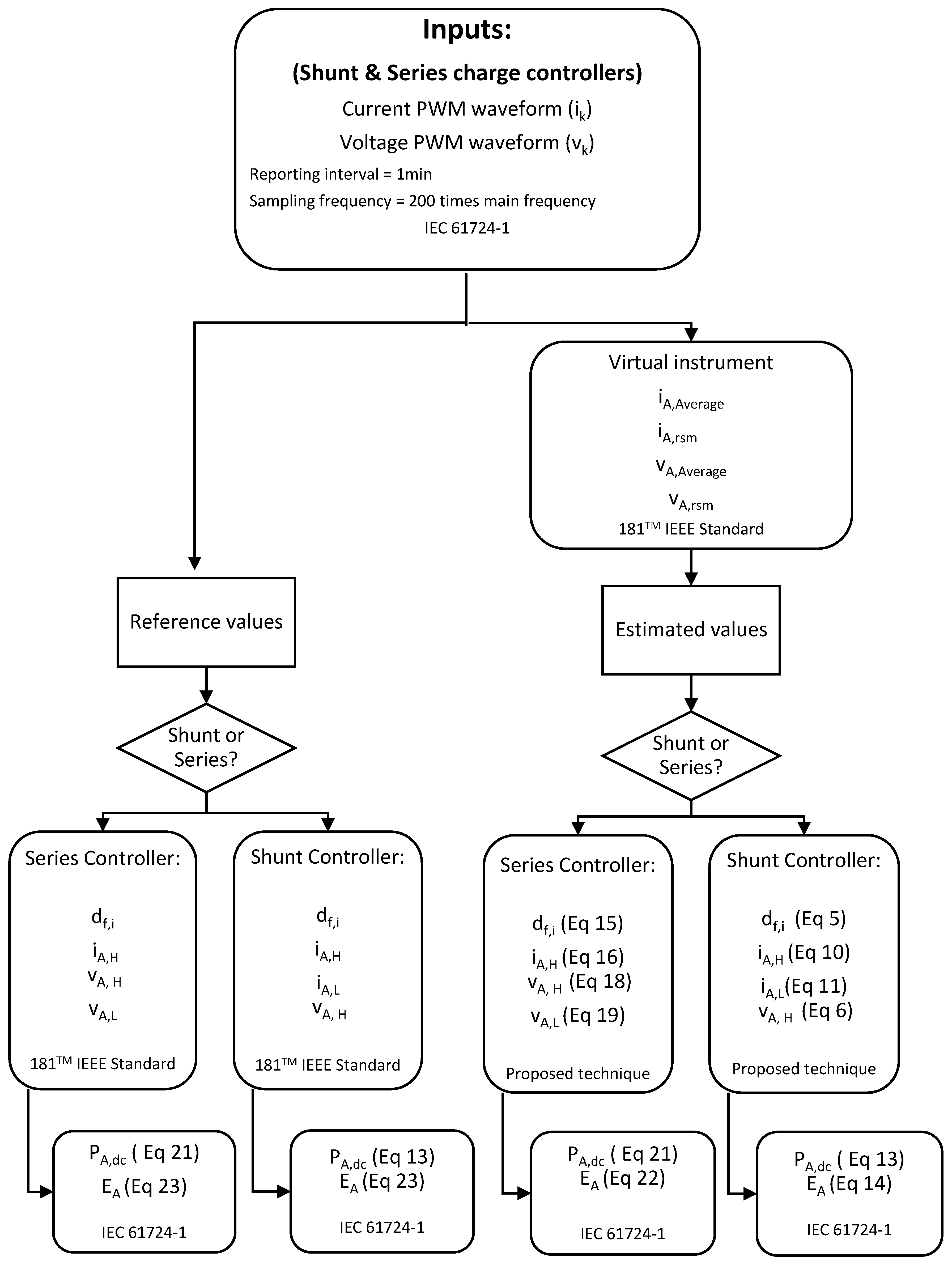 Sensors 19 02150 g006