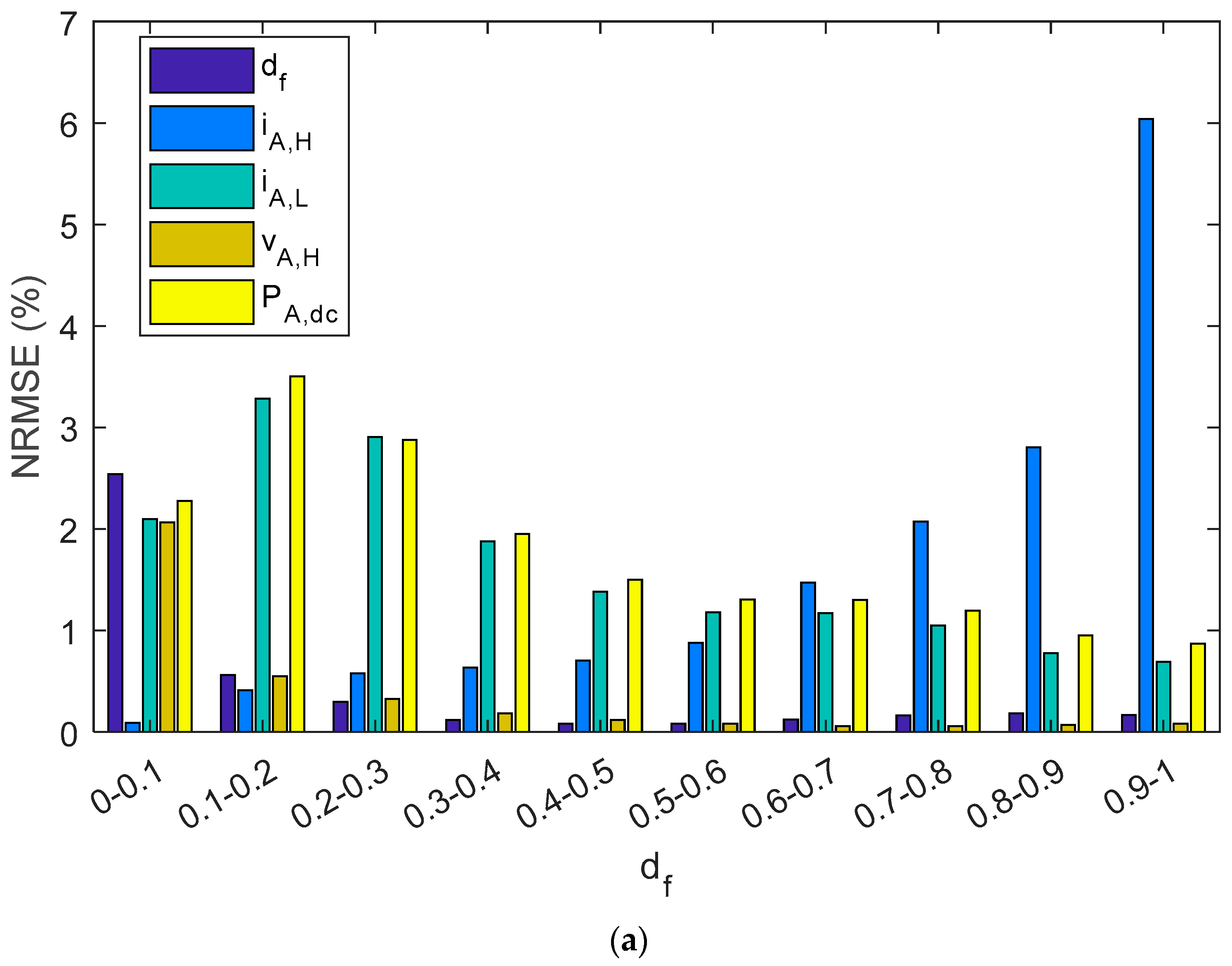 Sensors 19 02150 g010a
