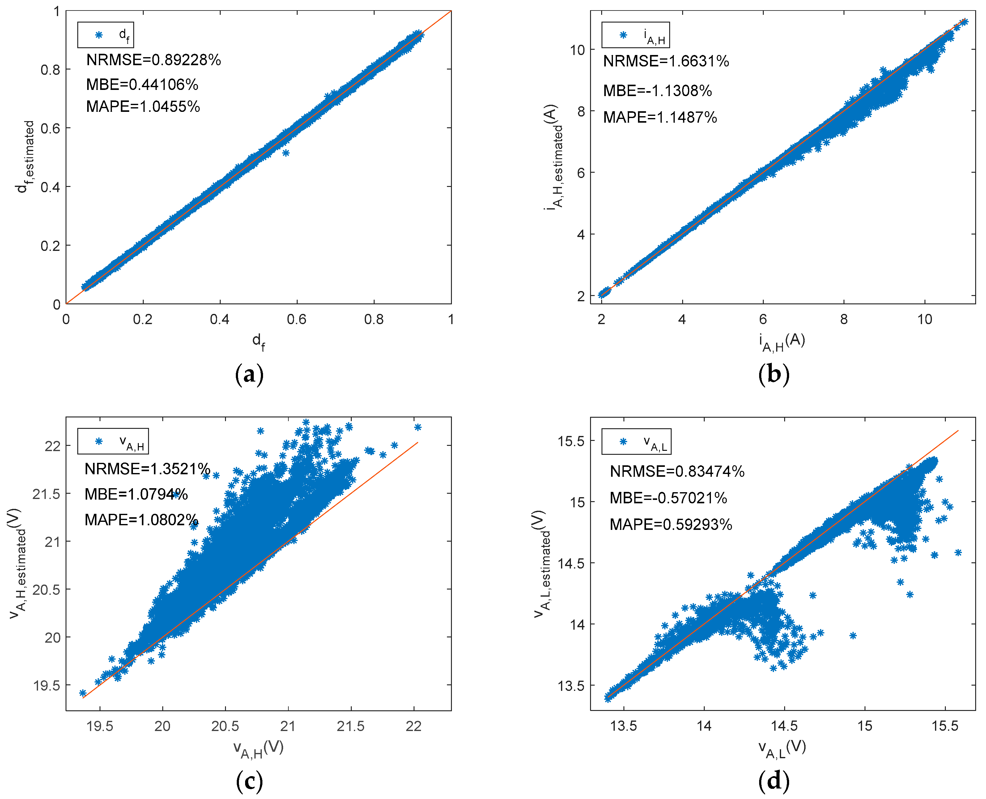 Sensors 19 02150 g011