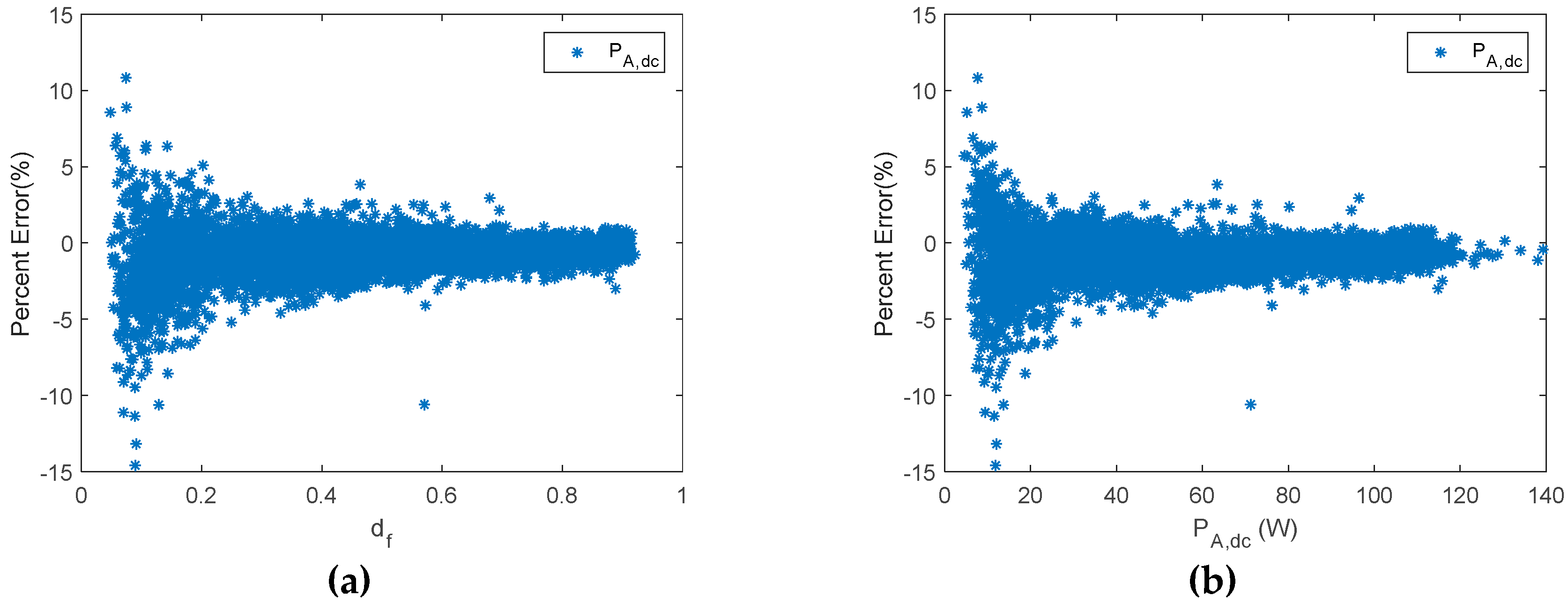 Sensors 19 02150 g012