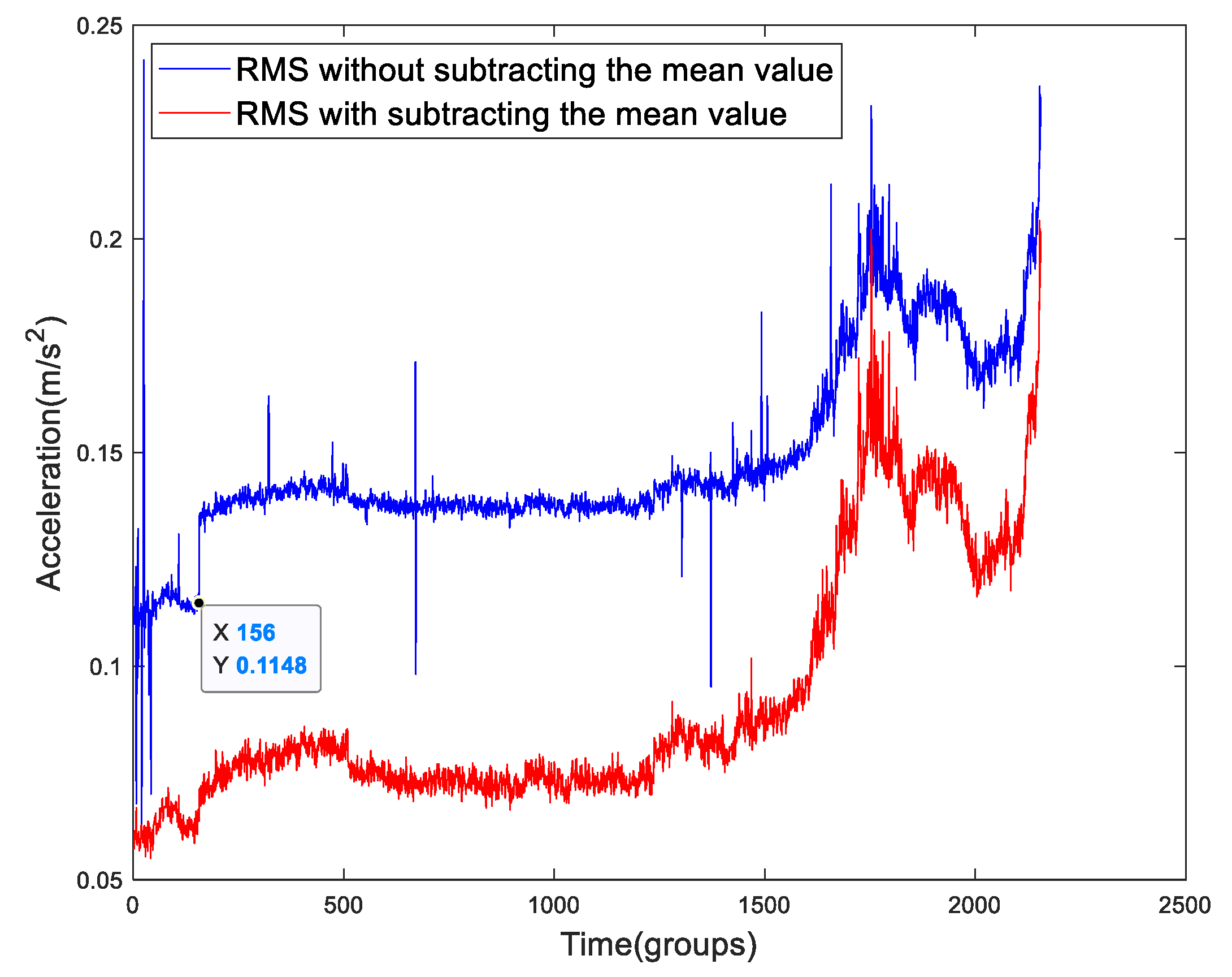 Sensors 19 02151 g004 Sensors 19 02151 g004