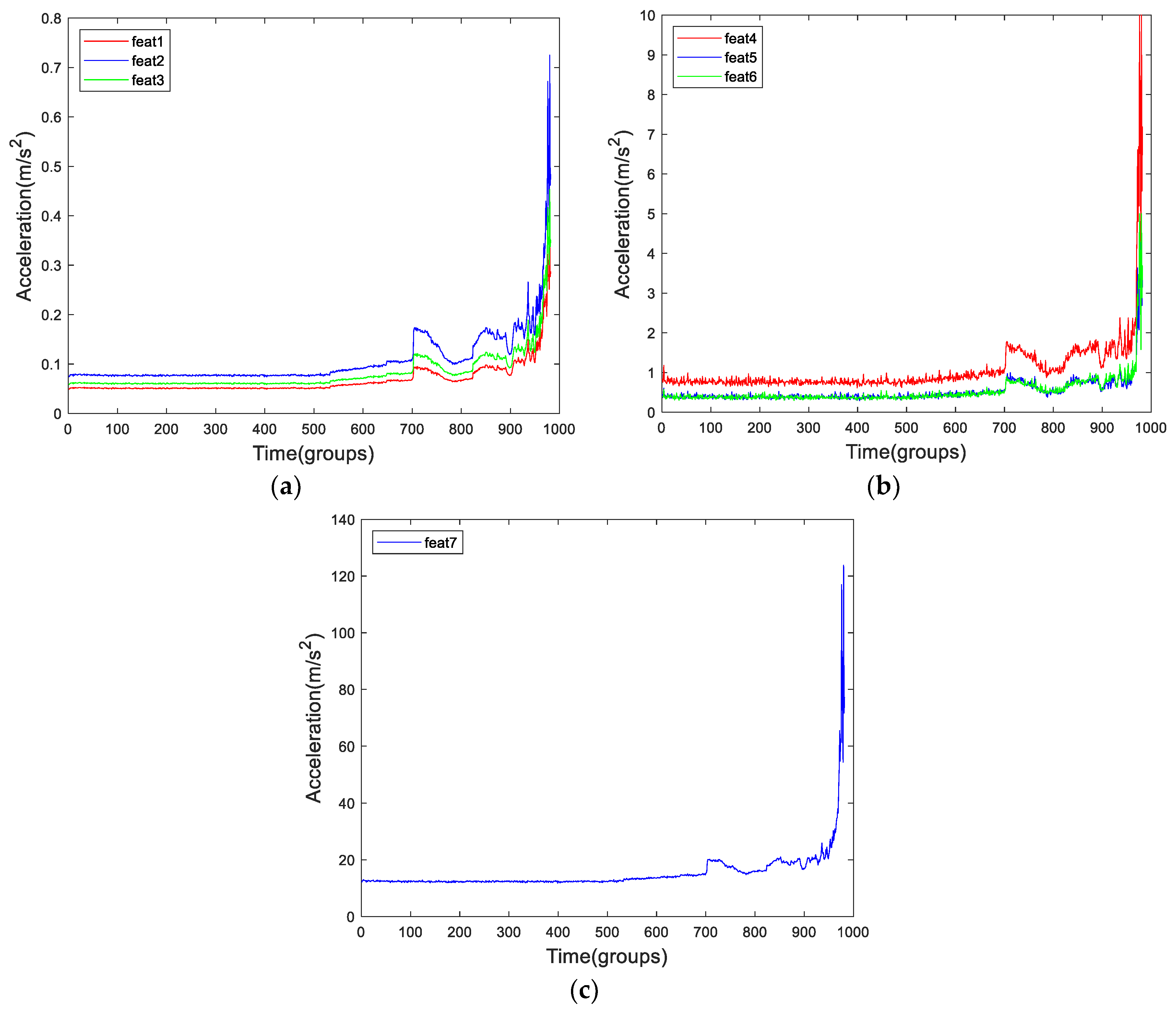 Sensors 19 02151 g005 Sensors 19 02151 g005