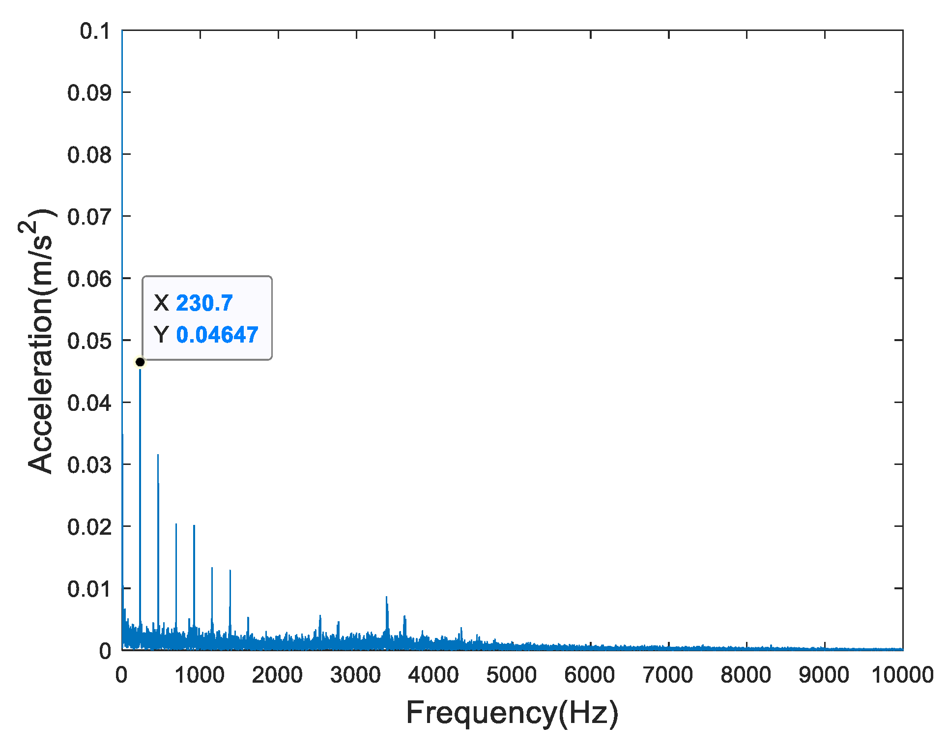 Sensors 19 02151 g006 Sensors 19 02151 g006