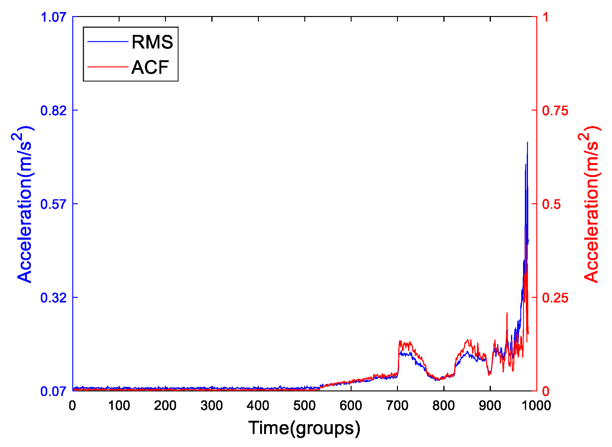 Sensors 19 02151 g007 Sensors 19 02151 g007