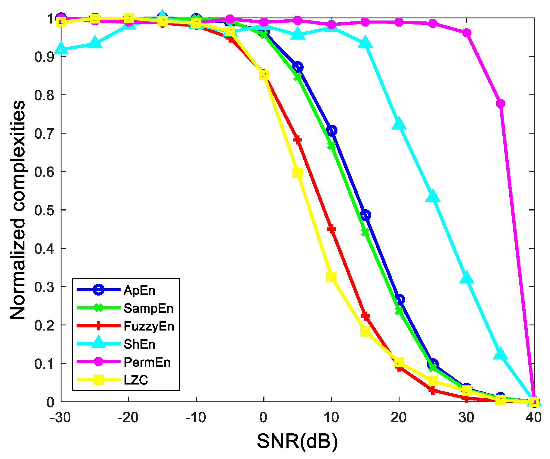 Sensors 19 02151 g009 Sensors 19 02151 g009