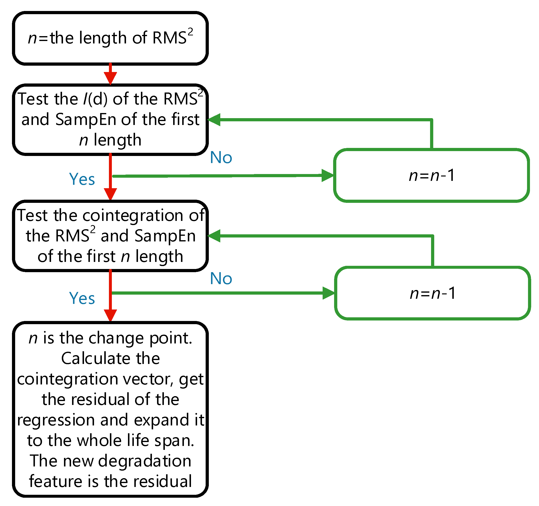 Sensors 19 02151 g013 Sensors 19 02151 g013