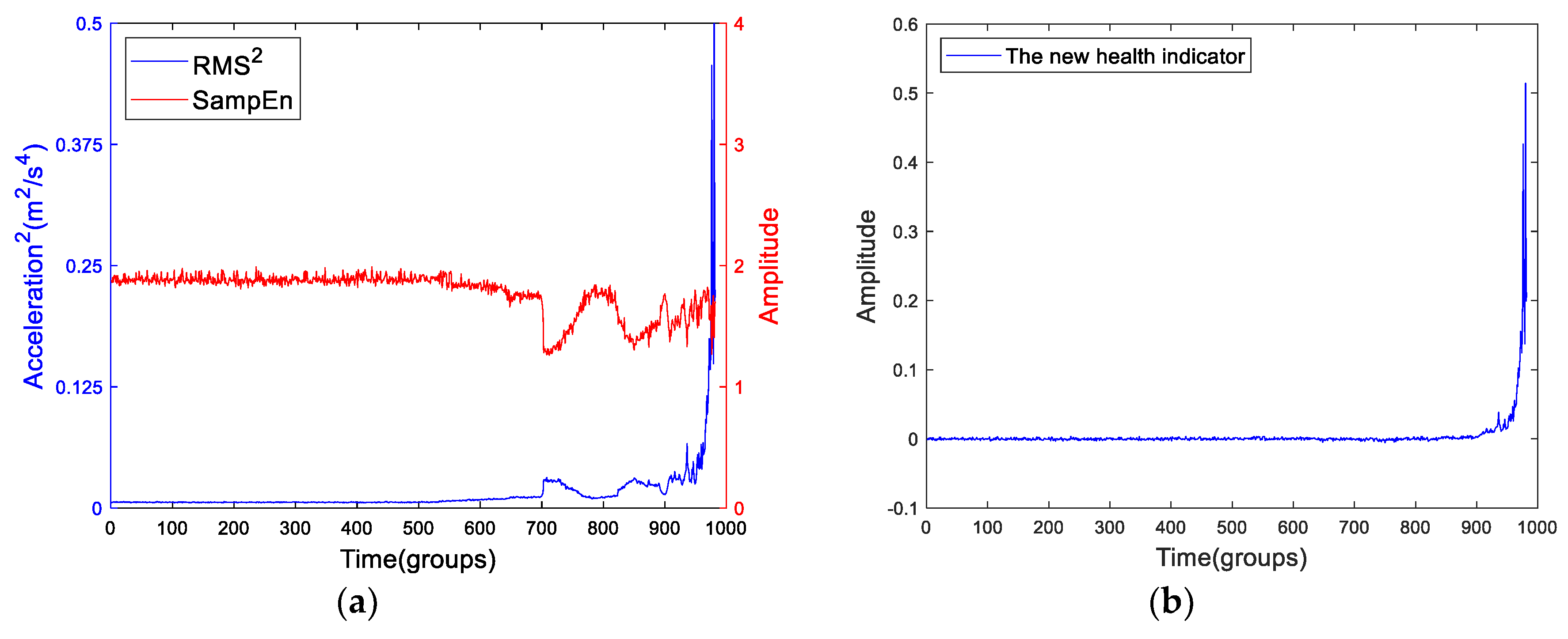 Sensors 19 02151 g014 Sensors 19 02151 g014
