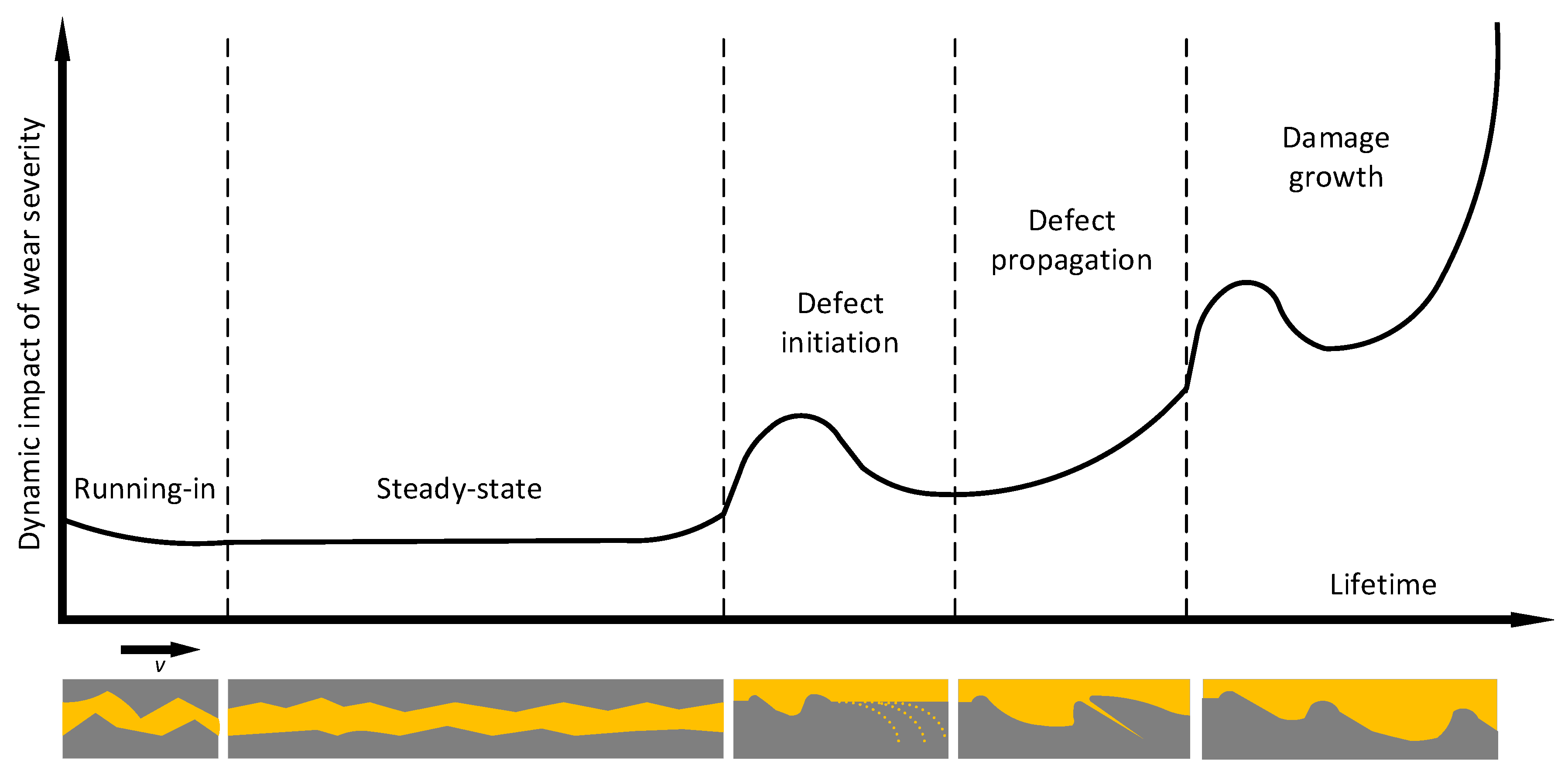 Sensors 19 02151 g015 Sensors 19 02151 g015