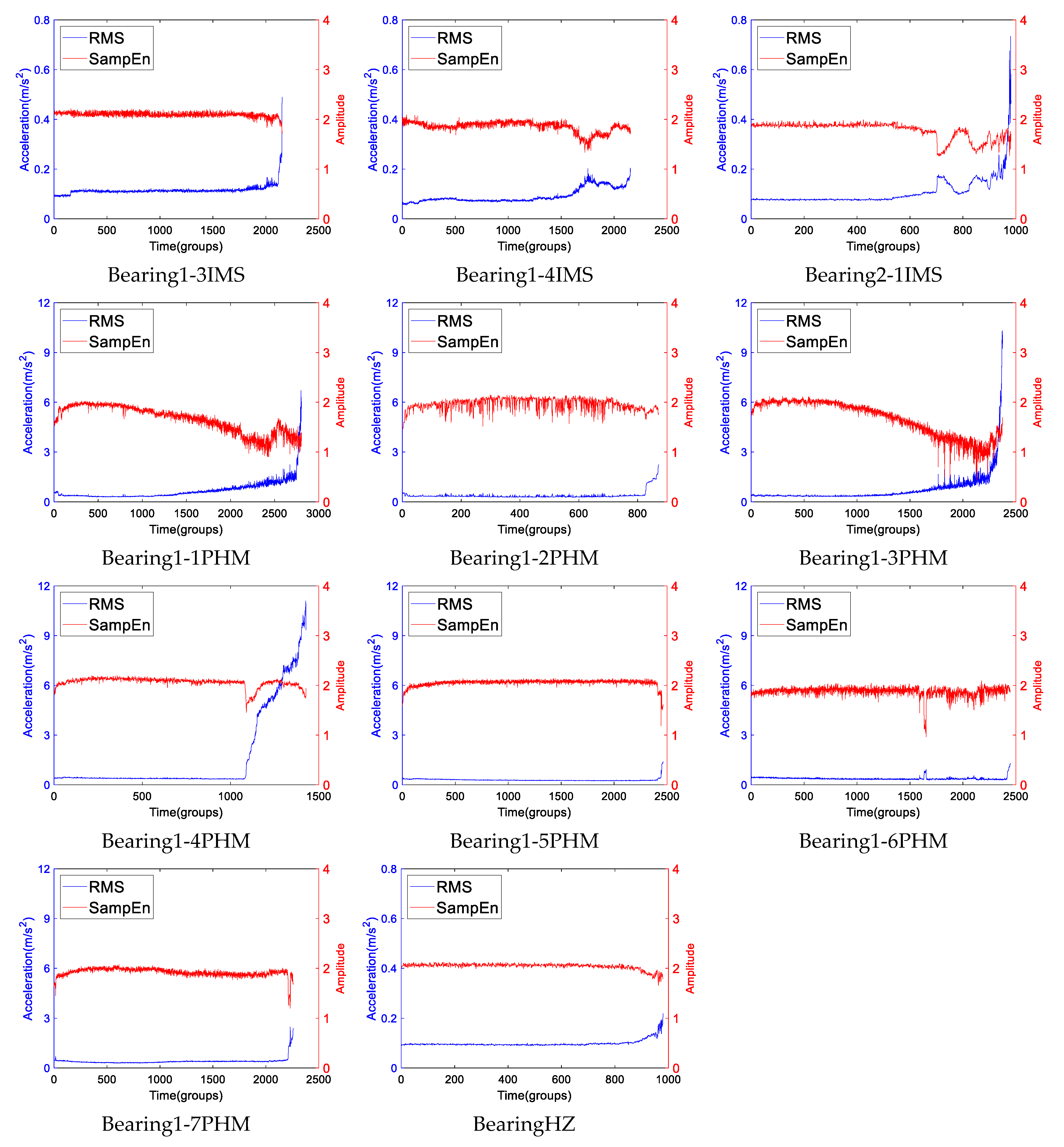 Sensors 19 02151 g017 Sensors 19 02151 g017