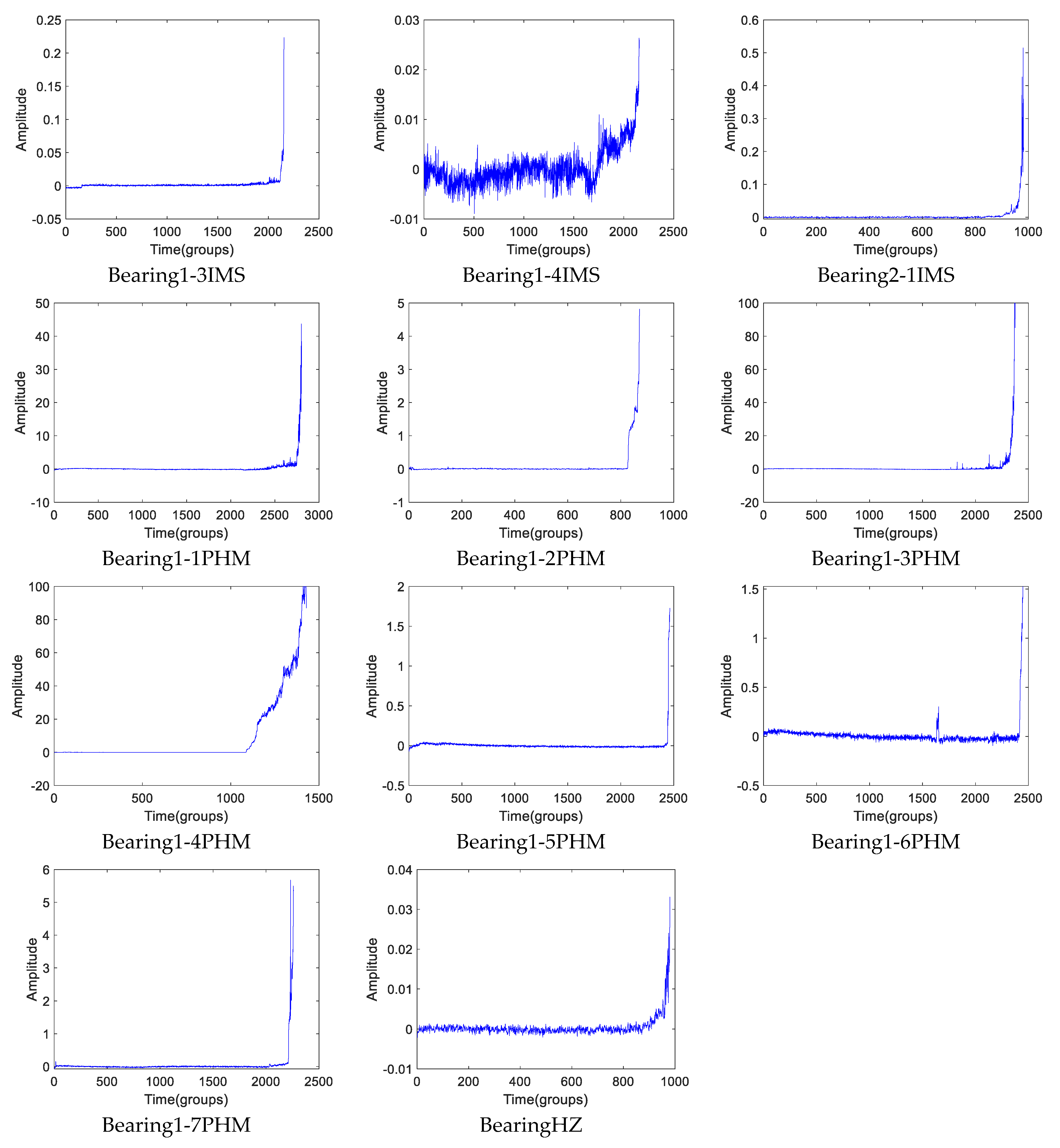 Sensors 19 02151 g018 Sensors 19 02151 g018