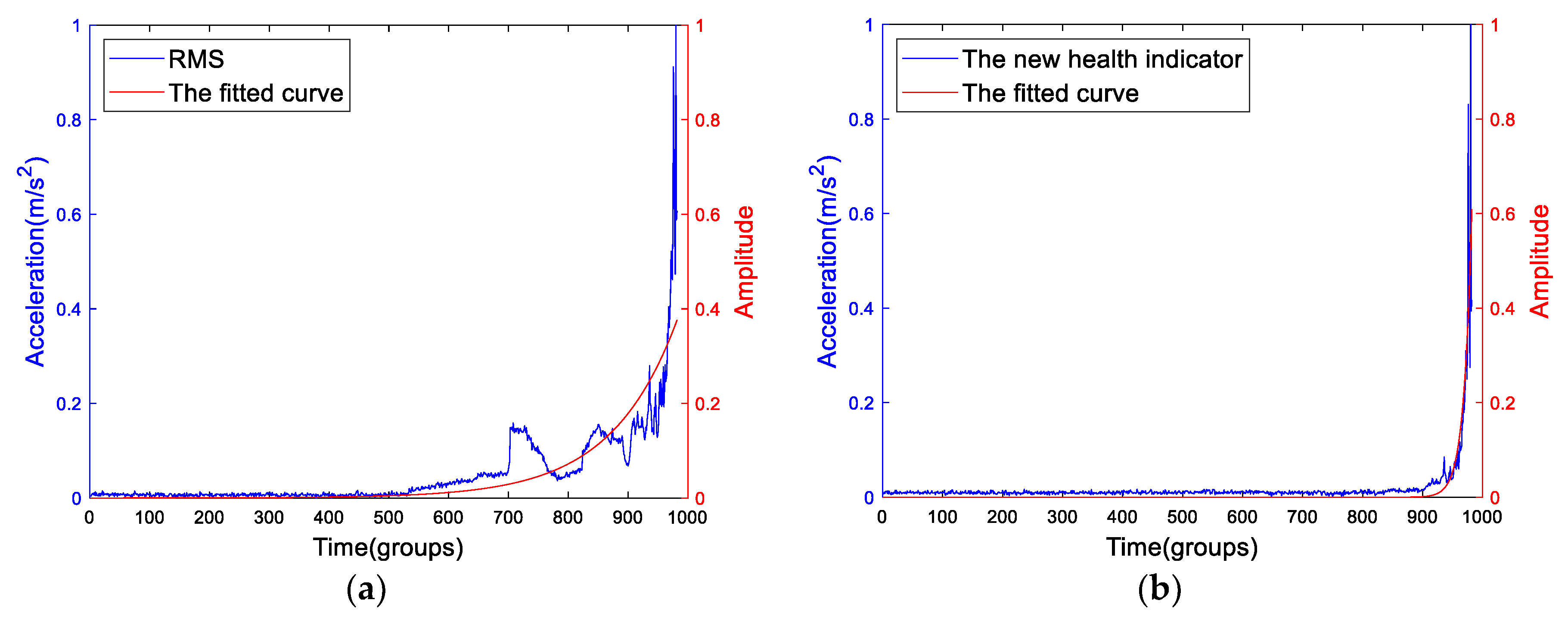 Sensors 19 02151 g019 Sensors 19 02151 g019