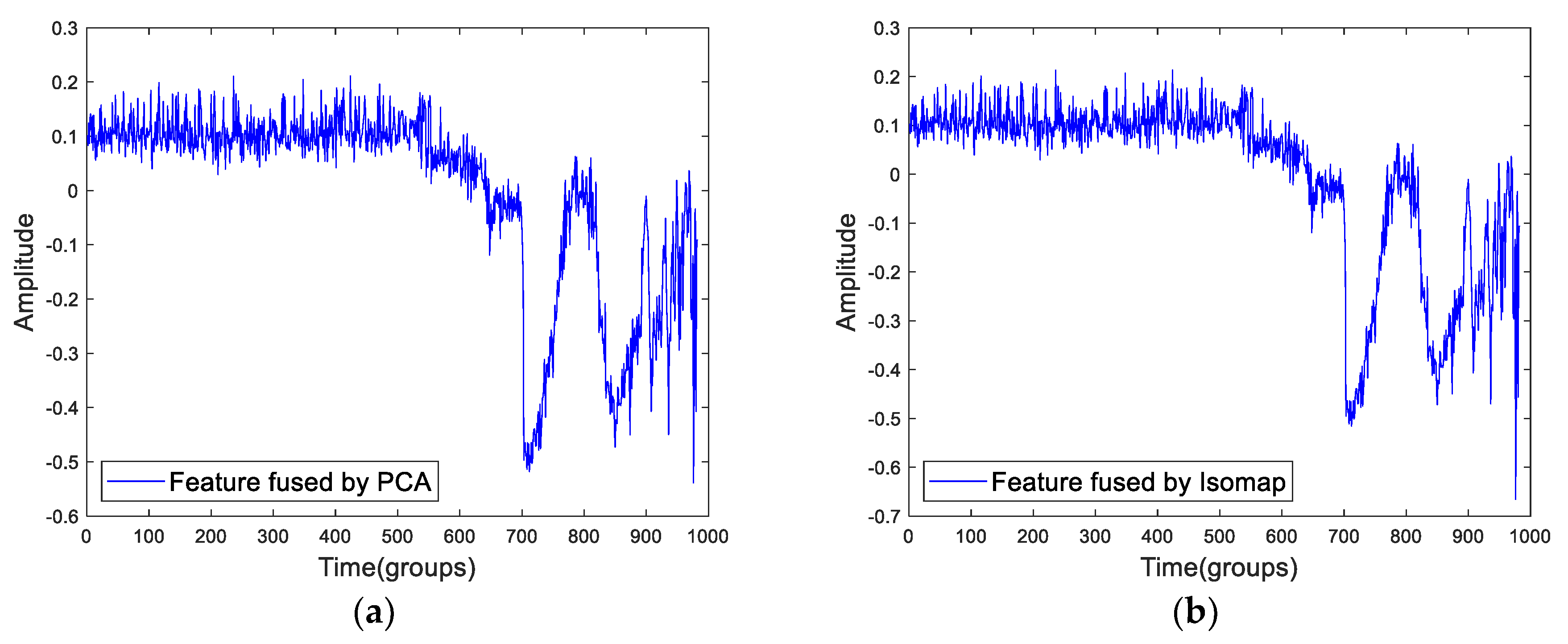 Sensors 19 02151 g020 Sensors 19 02151 g020