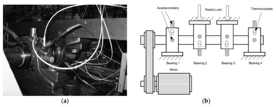 Sensors 19 02151 g0a1