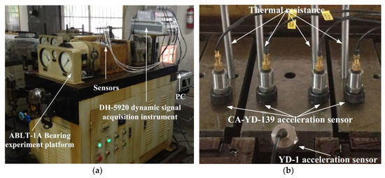 Sensors 19 02151 g0a3
