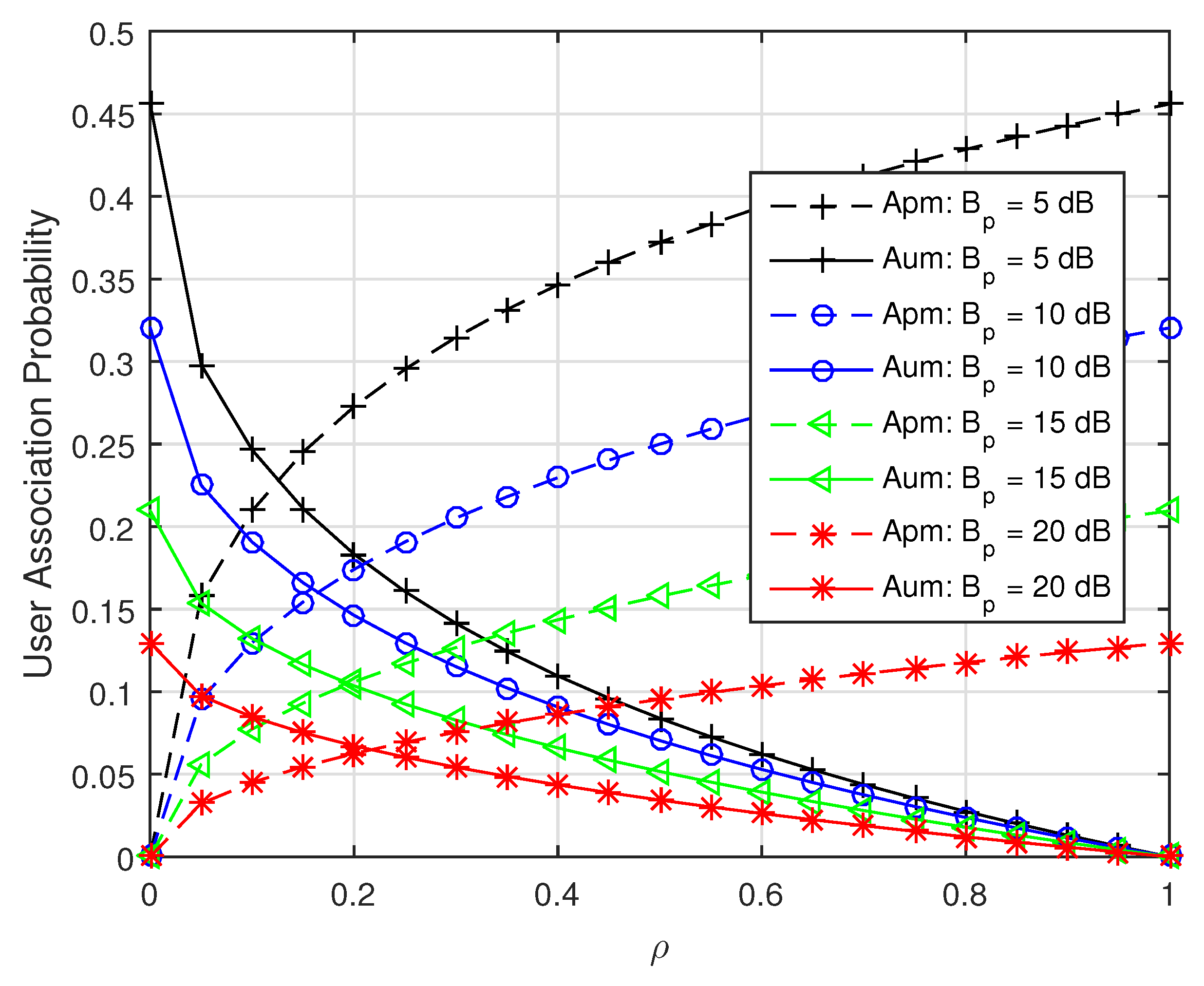 Sensors 19 02154 g003