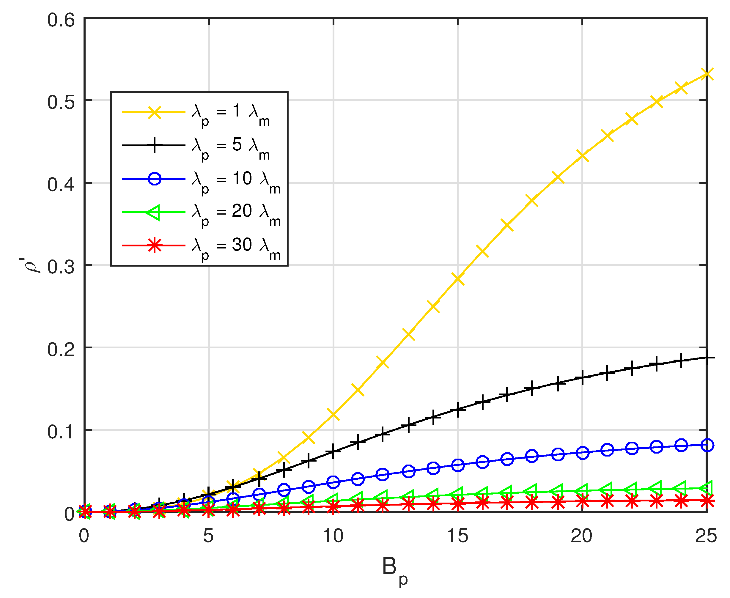 Sensors 19 02154 g005