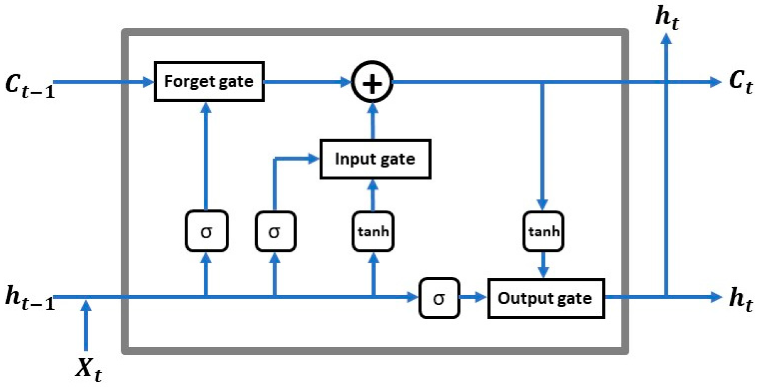Sensors 19 02156 g006