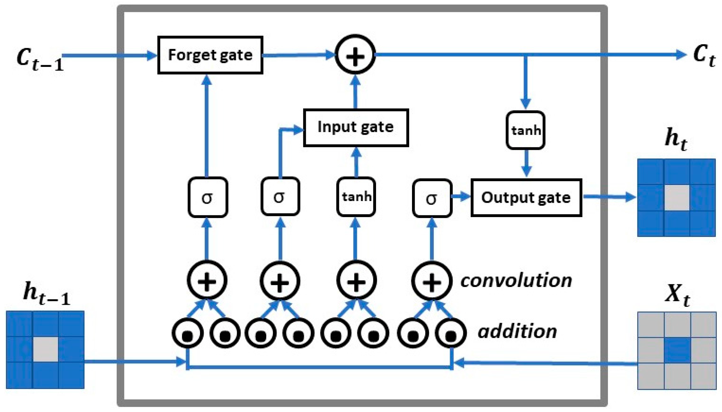 Sensors 19 02156 g007