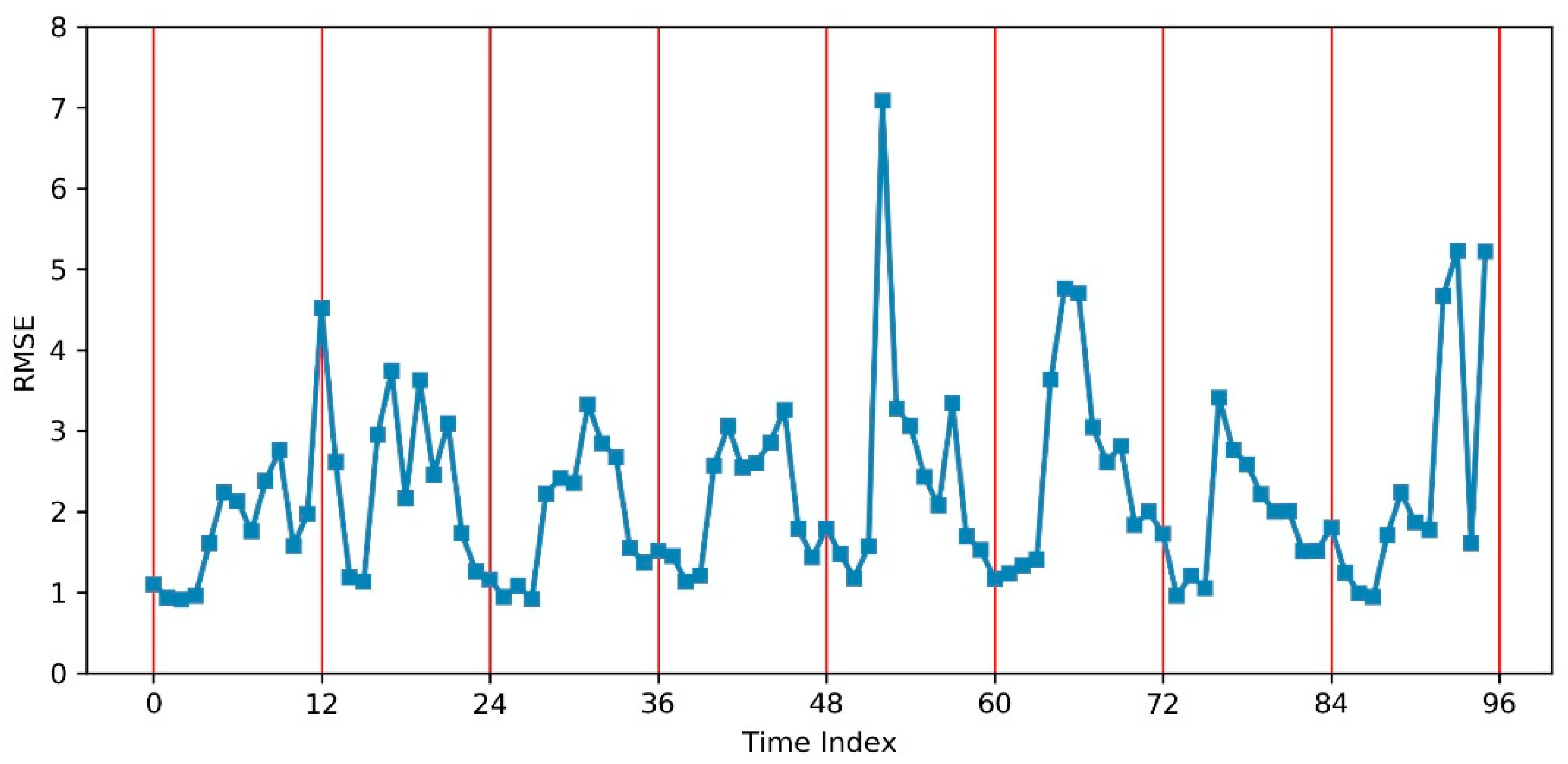 Sensors 19 02156 g013