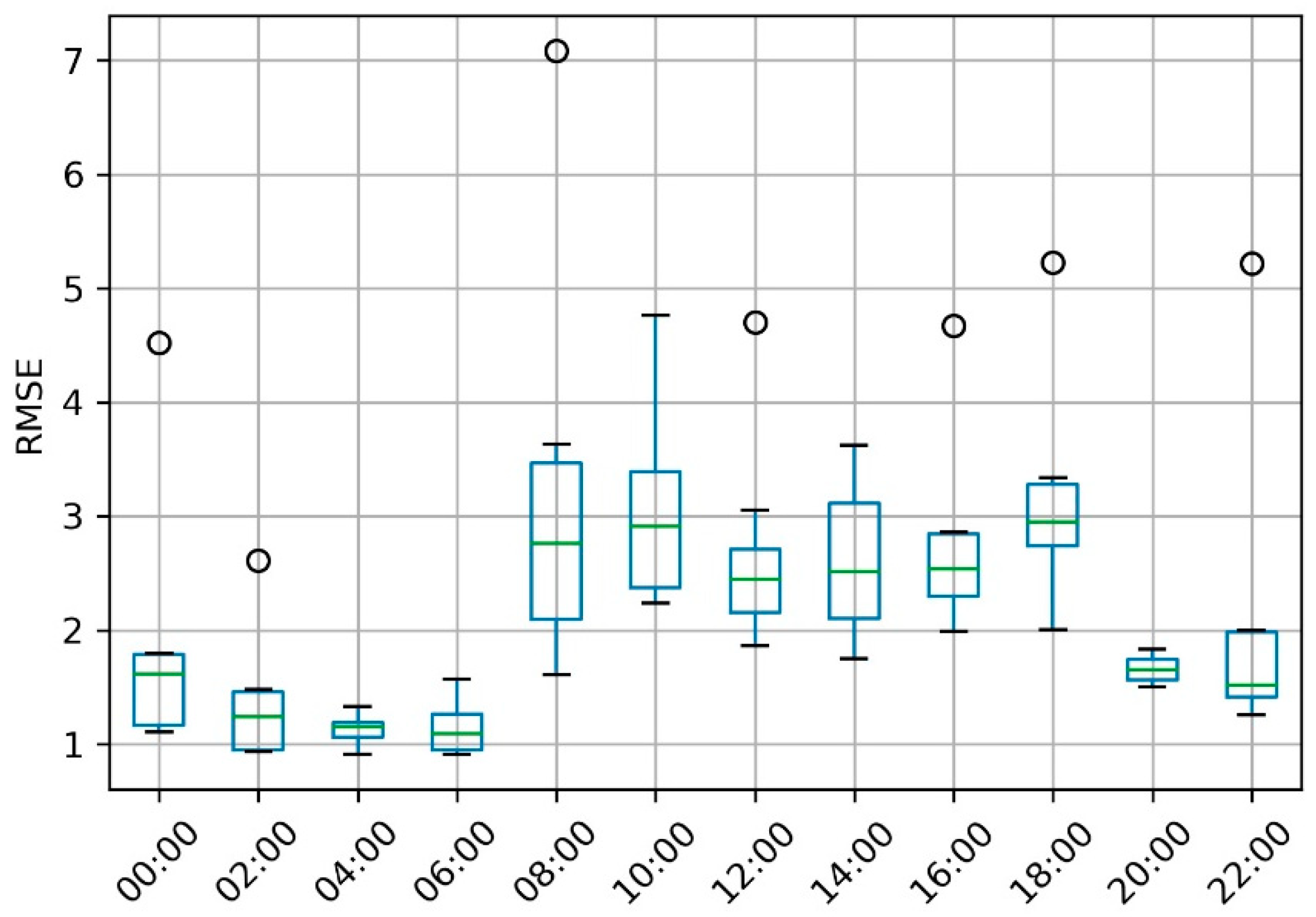 Sensors 19 02156 g014