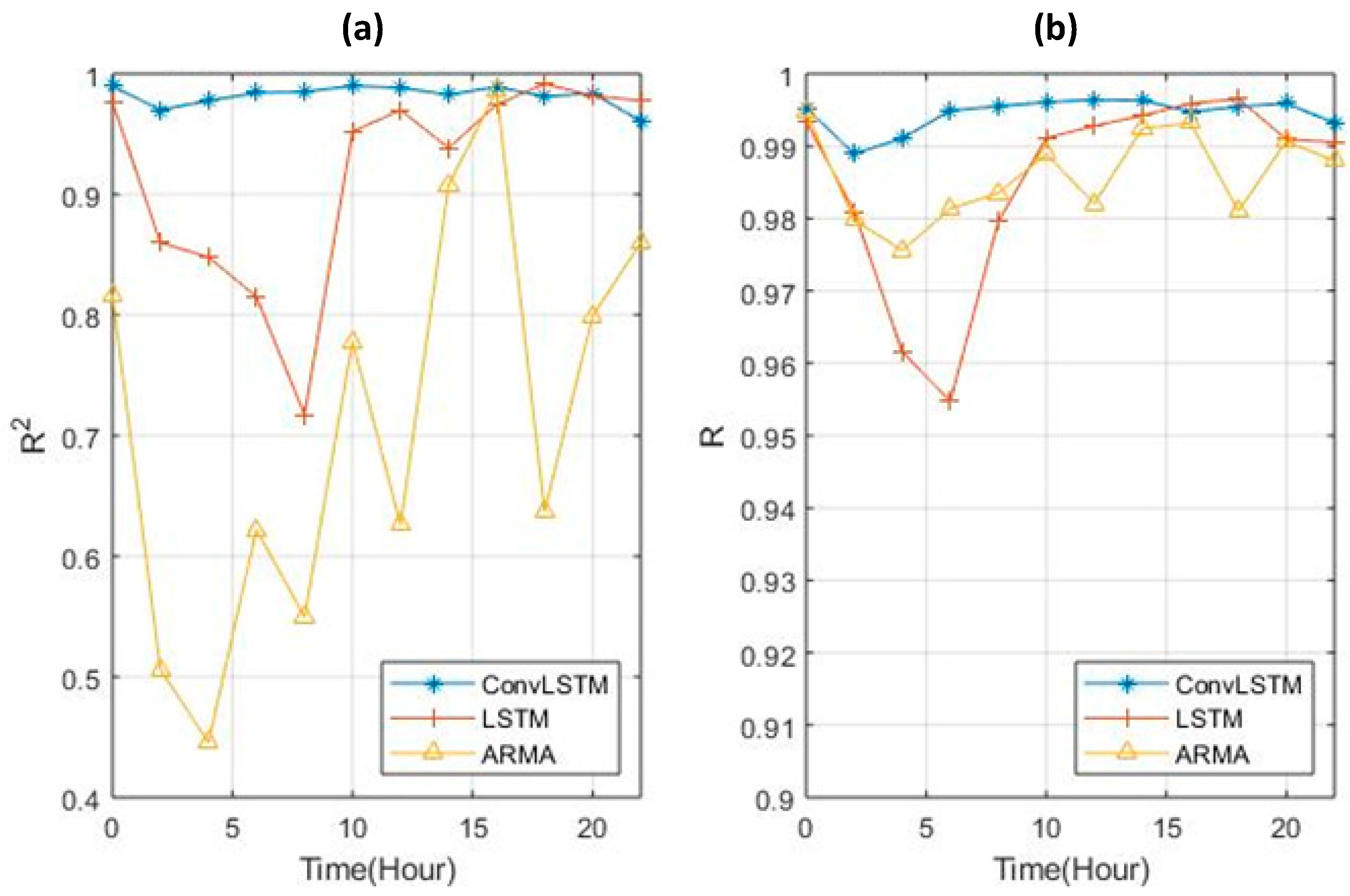 Sensors 19 02156 g017