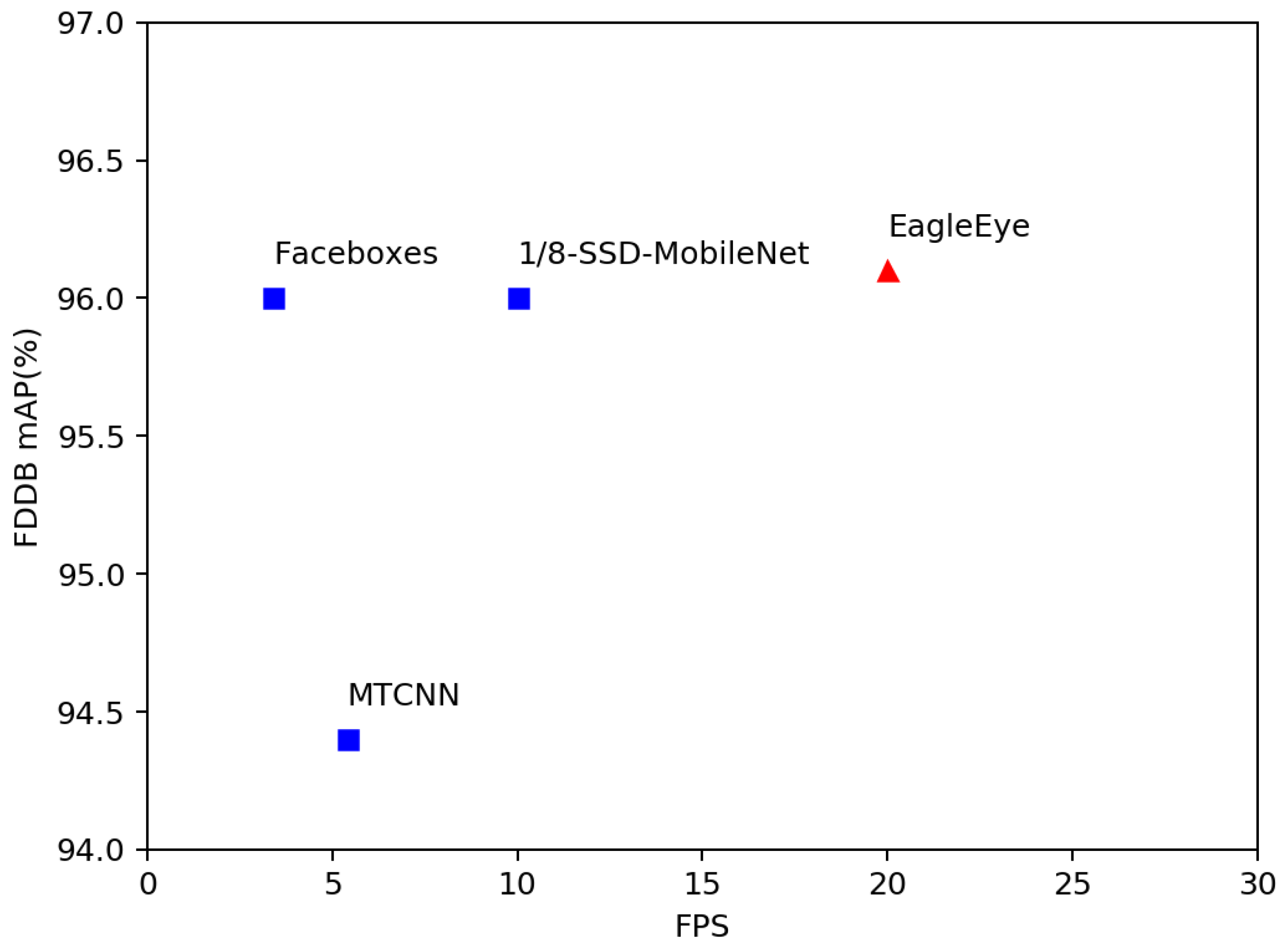 Sensors 19 02158 g005