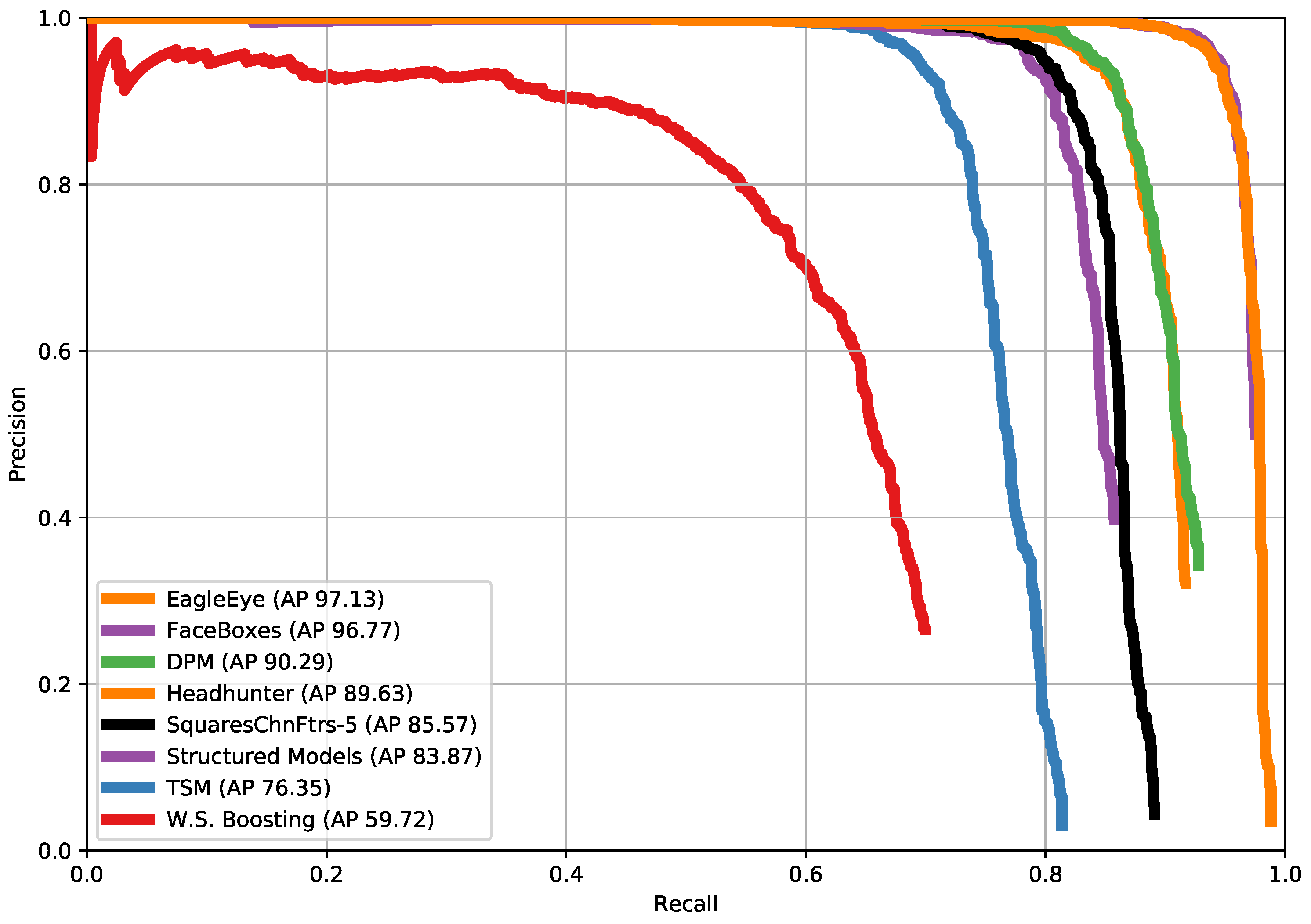 Sensors 19 02158 g012