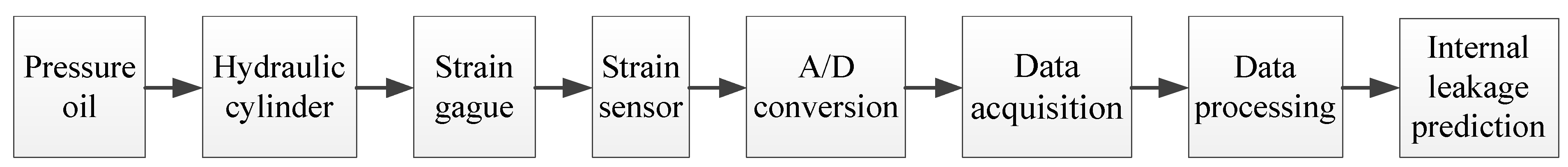 Sensors 19 02159 g001