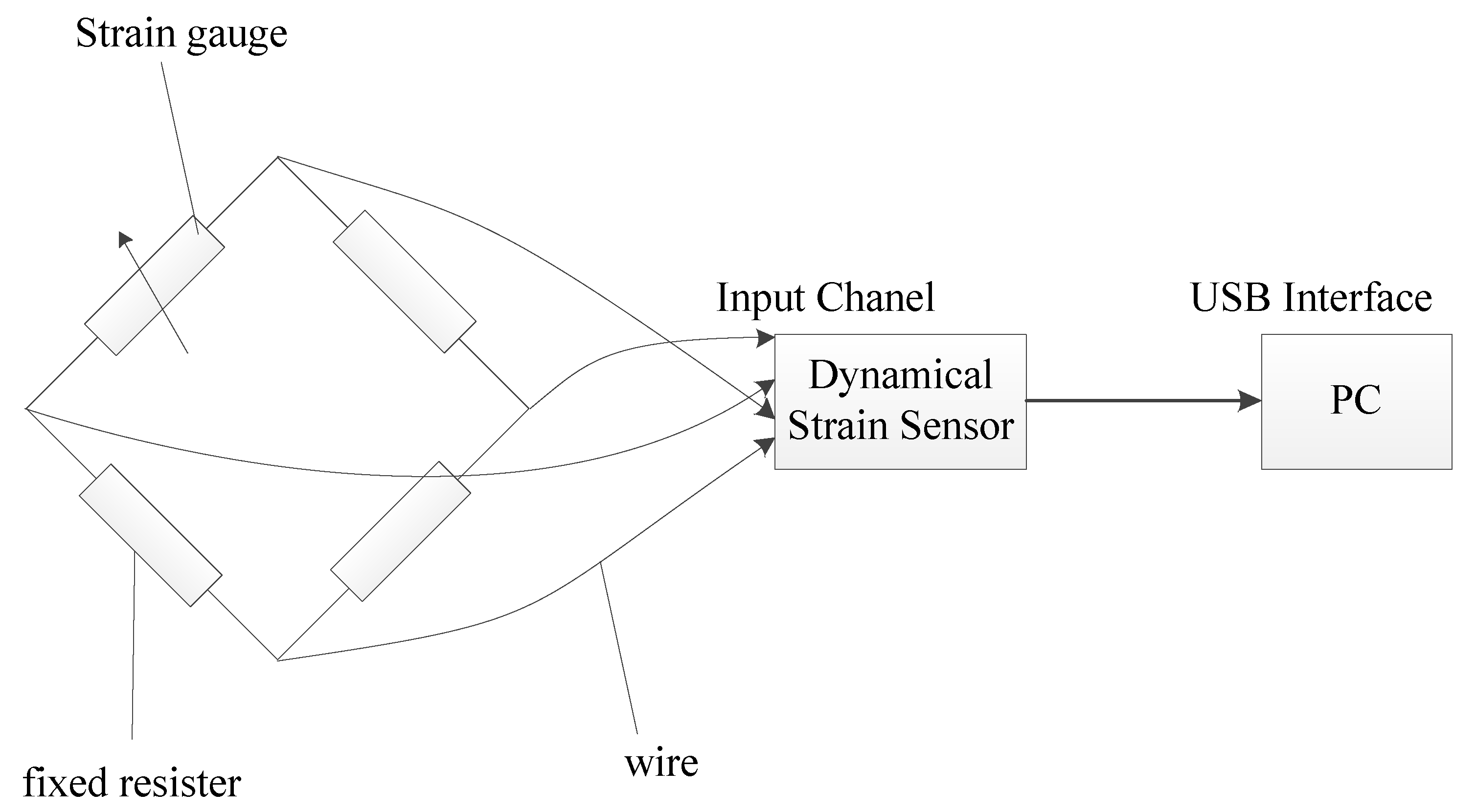 Sensors 19 02159 g003