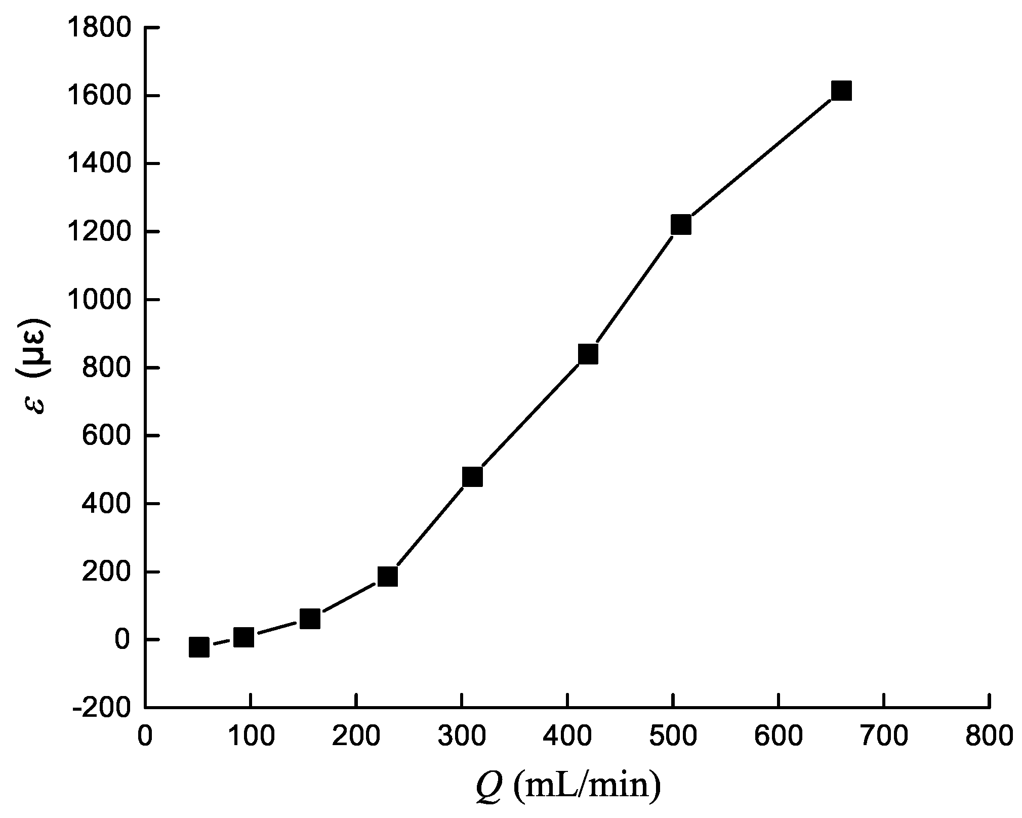 Sensors 19 02159 g009