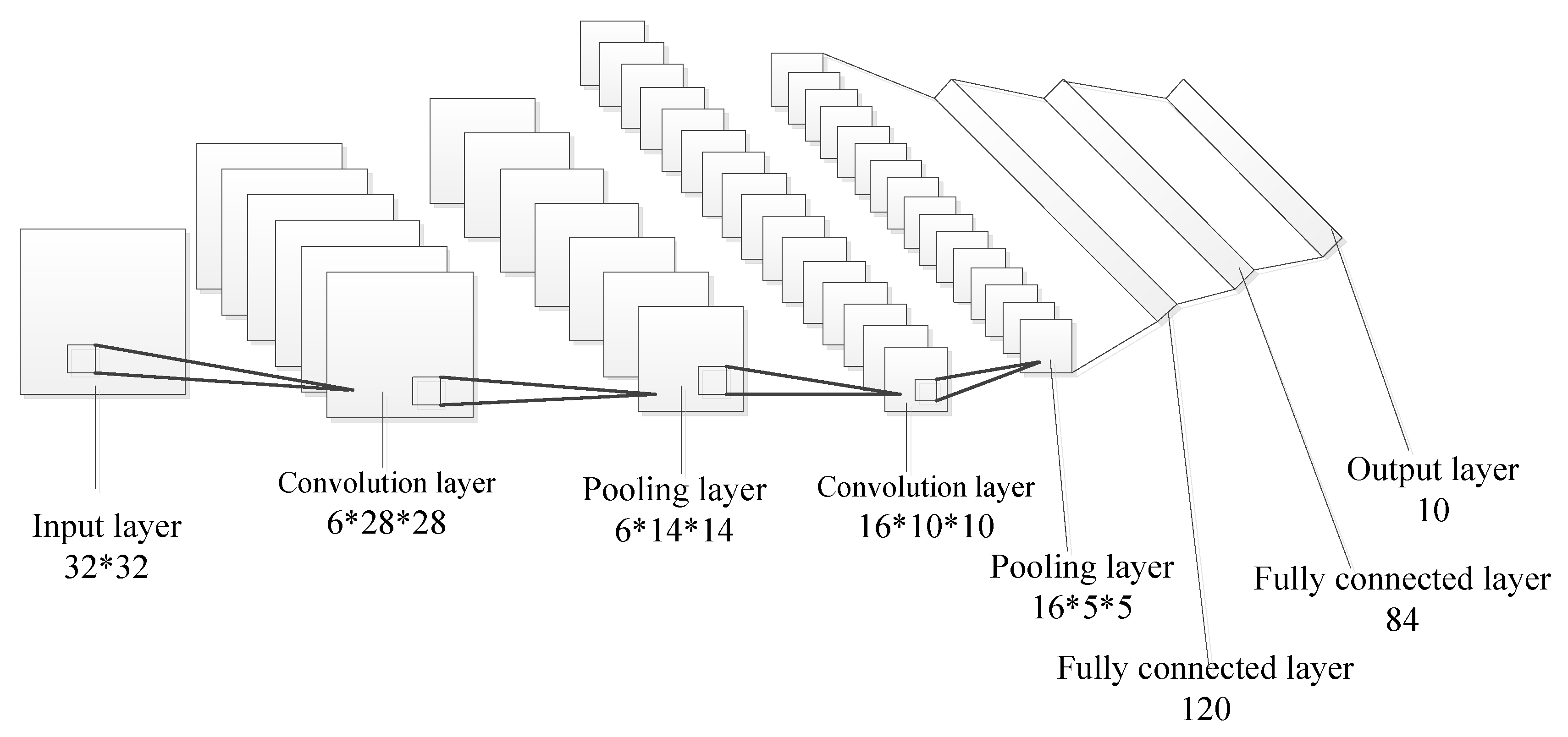 Sensors 19 02159 g010