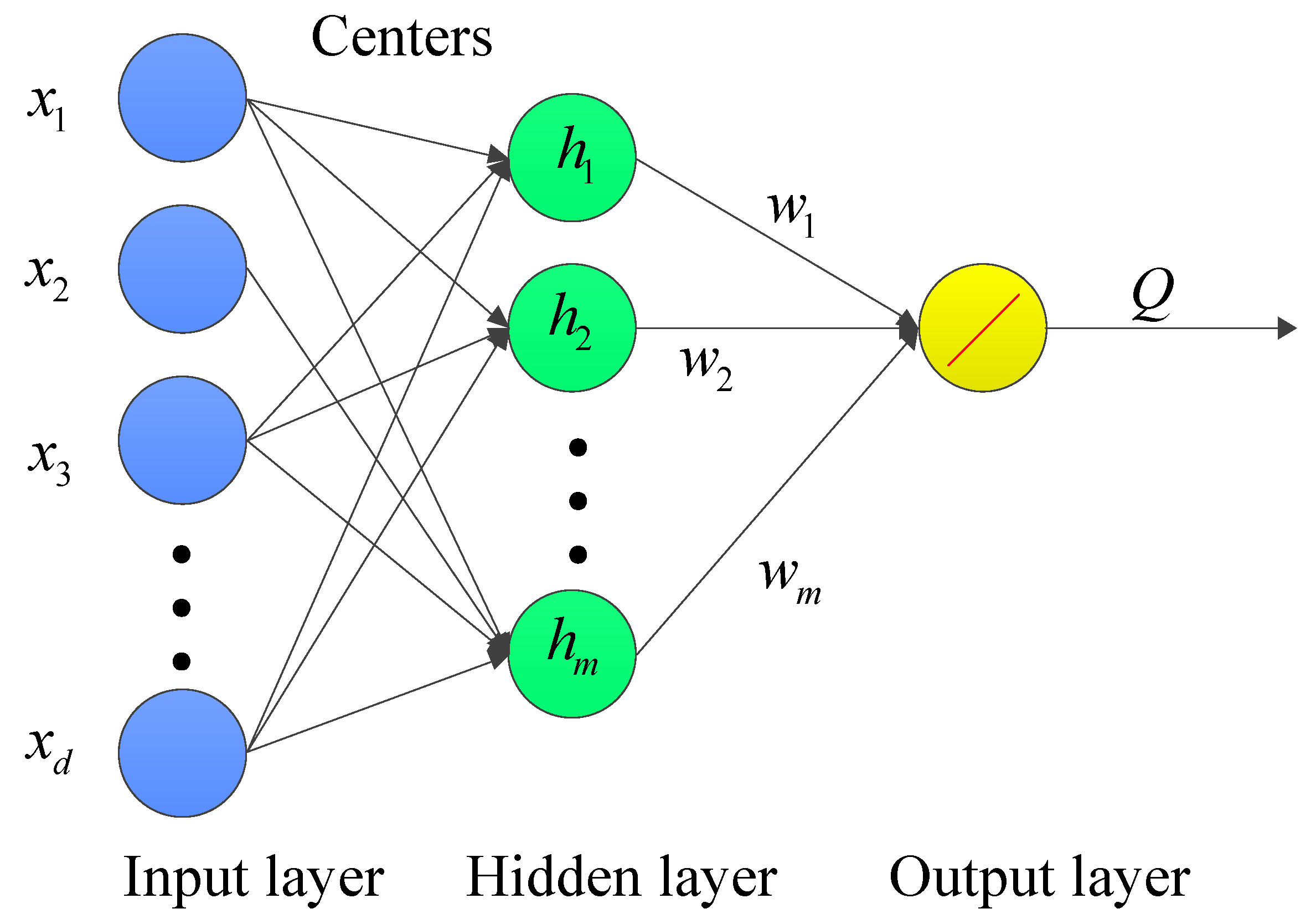 Sensors 19 02159 g014