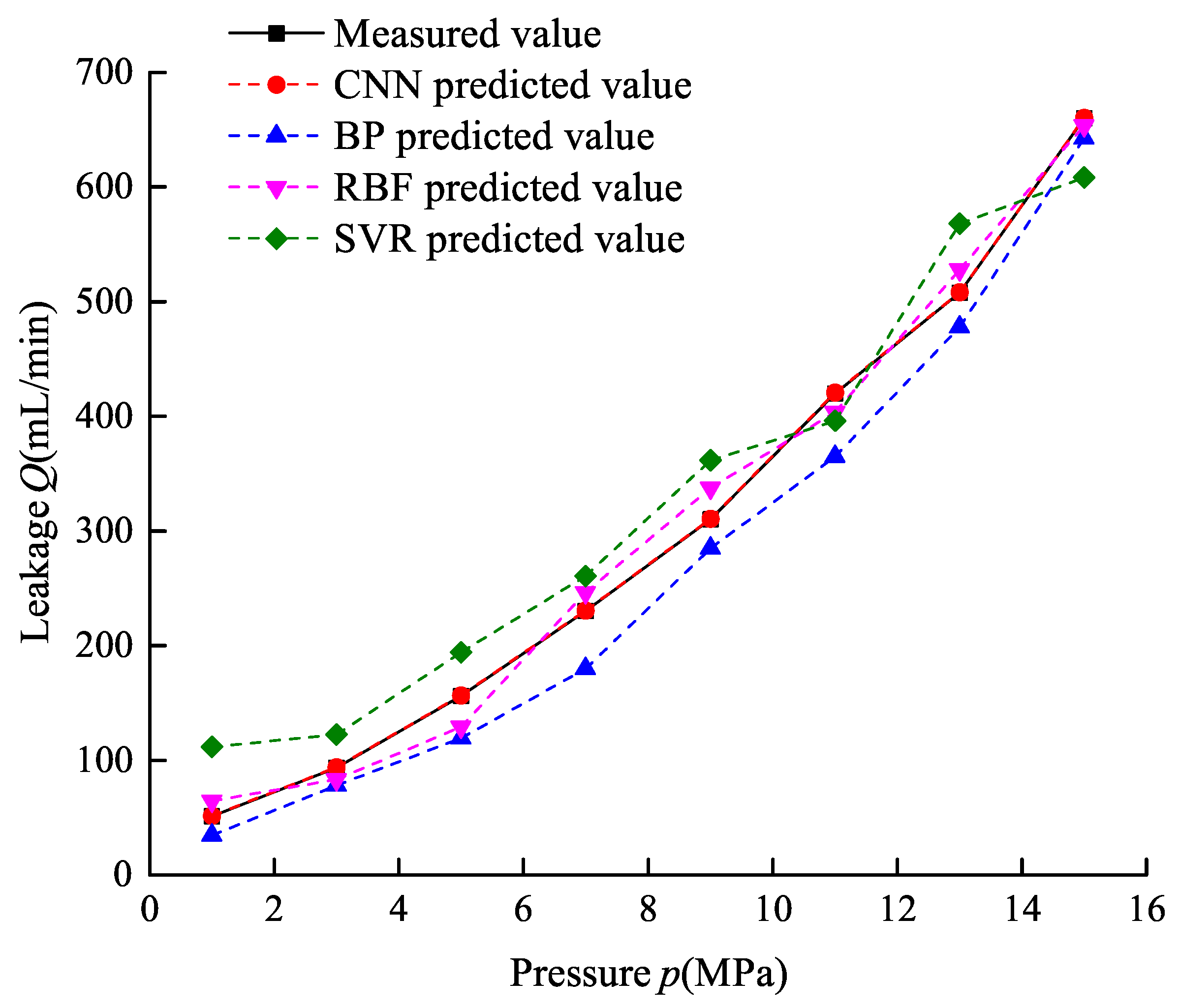 Sensors 19 02159 g015